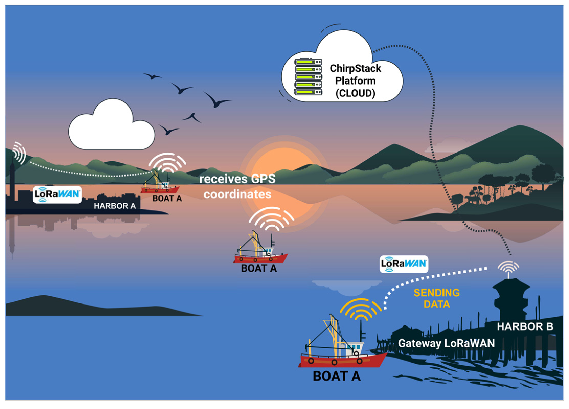 Sensors 25 00496 g003