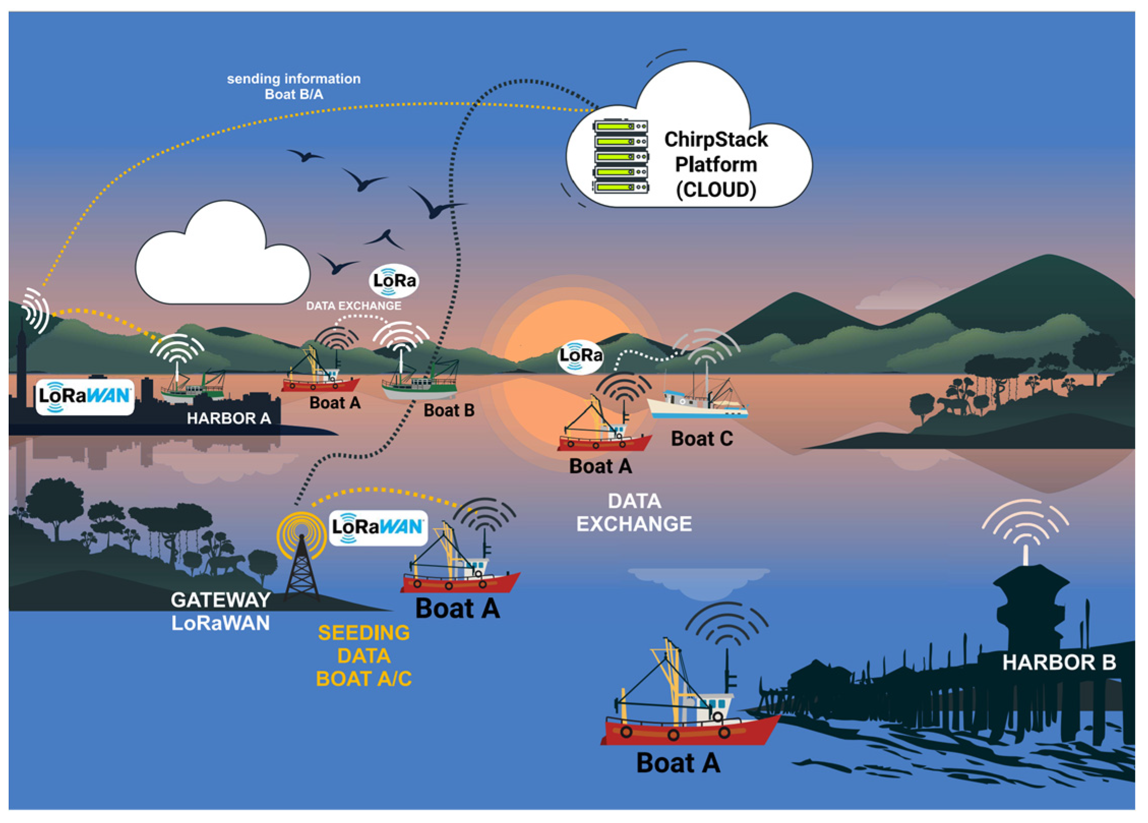 Sensors 25 00496 g005