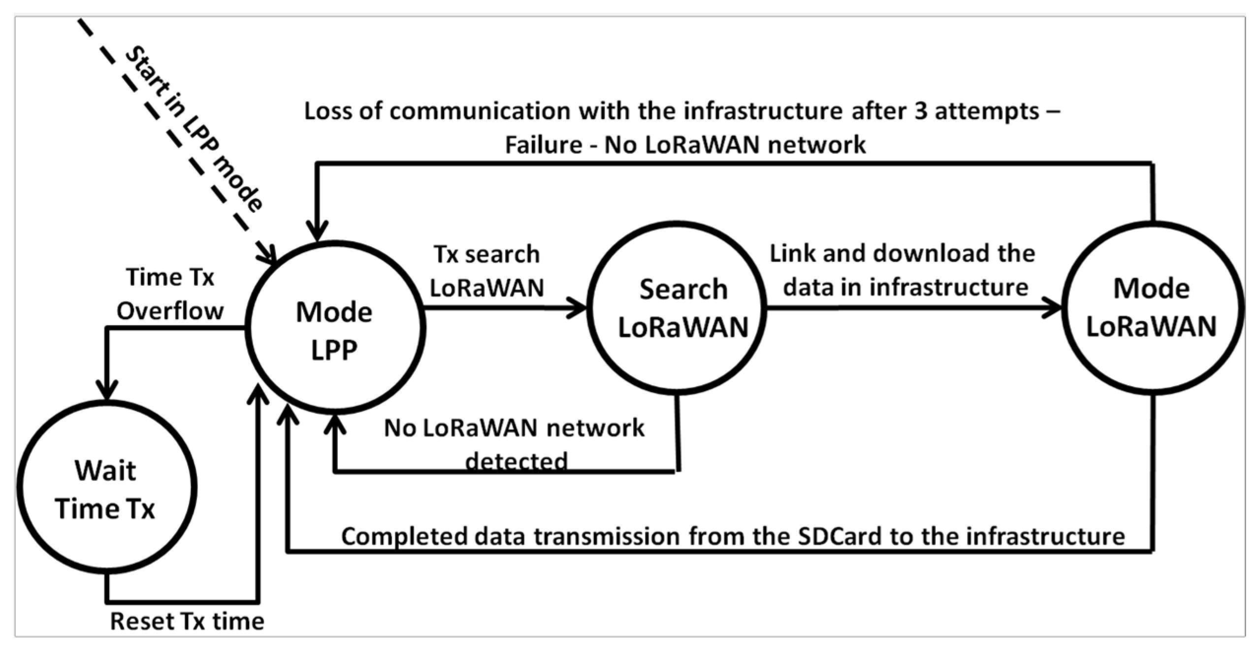 Sensors 25 00496 g009