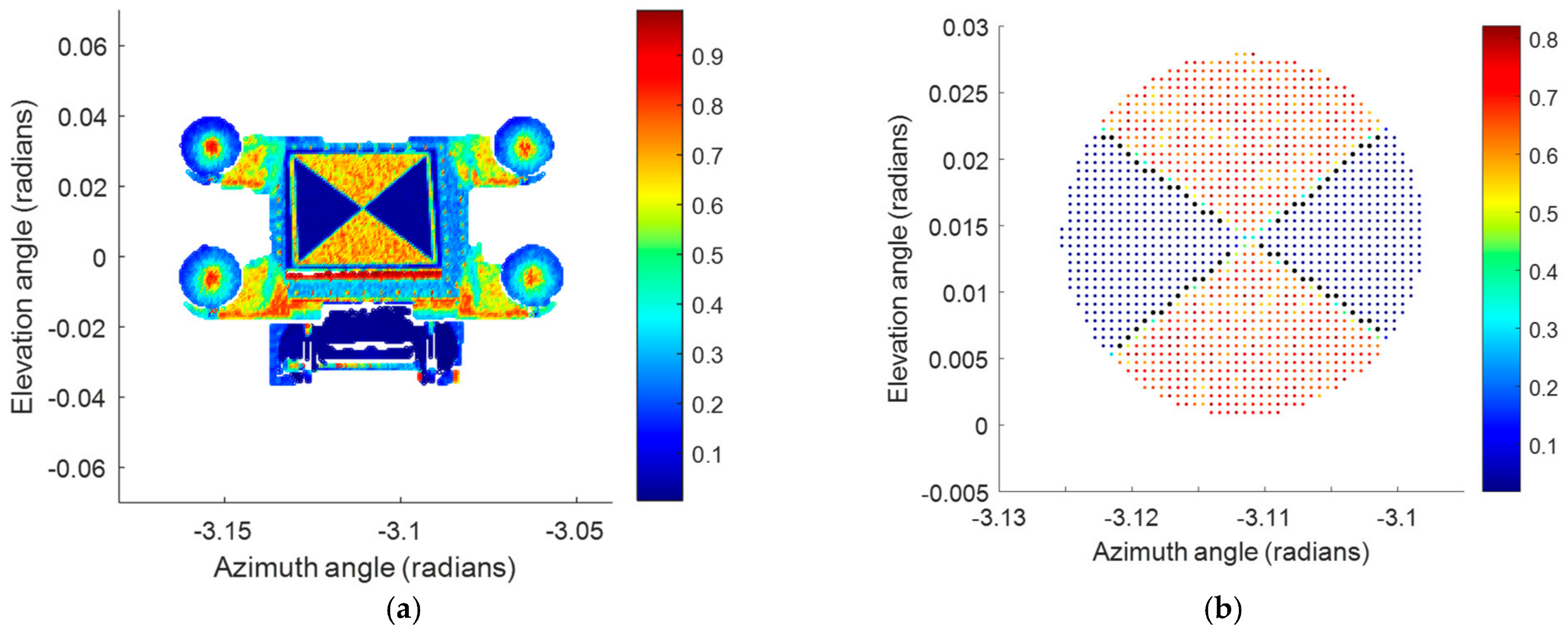 Sensors 25 00505 g004