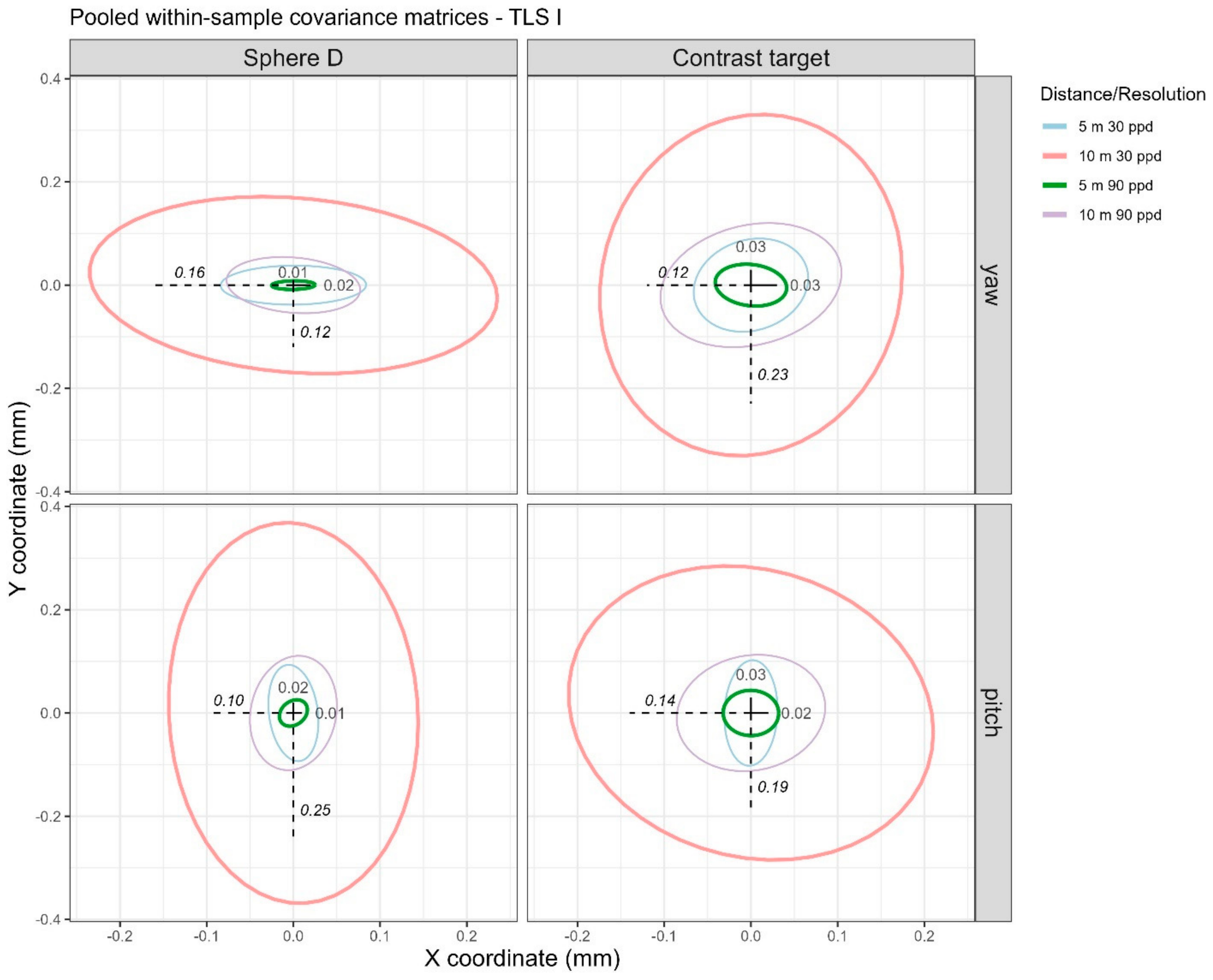 Sensors 25 00505 g005
