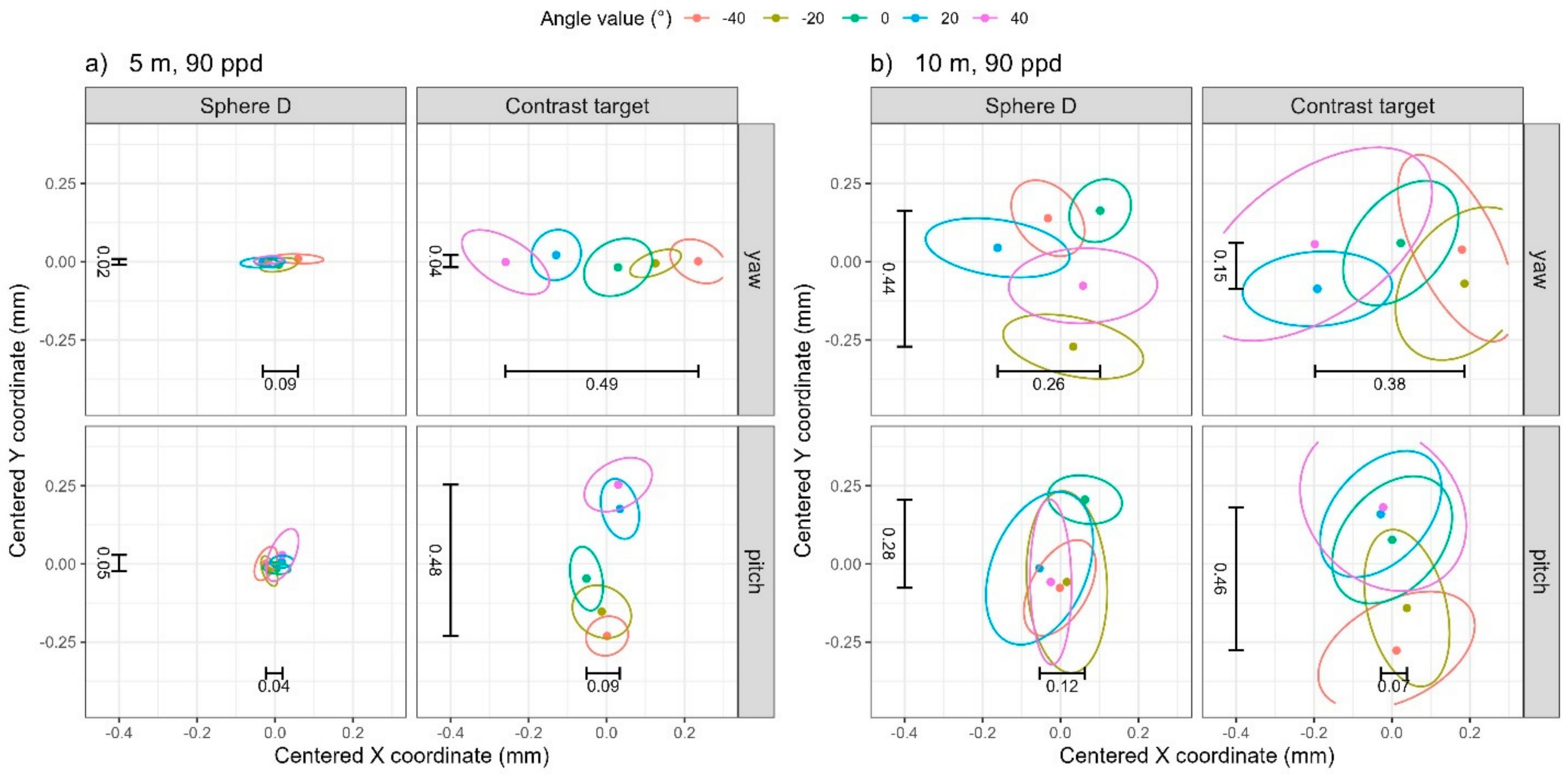 Sensors 25 00505 g007