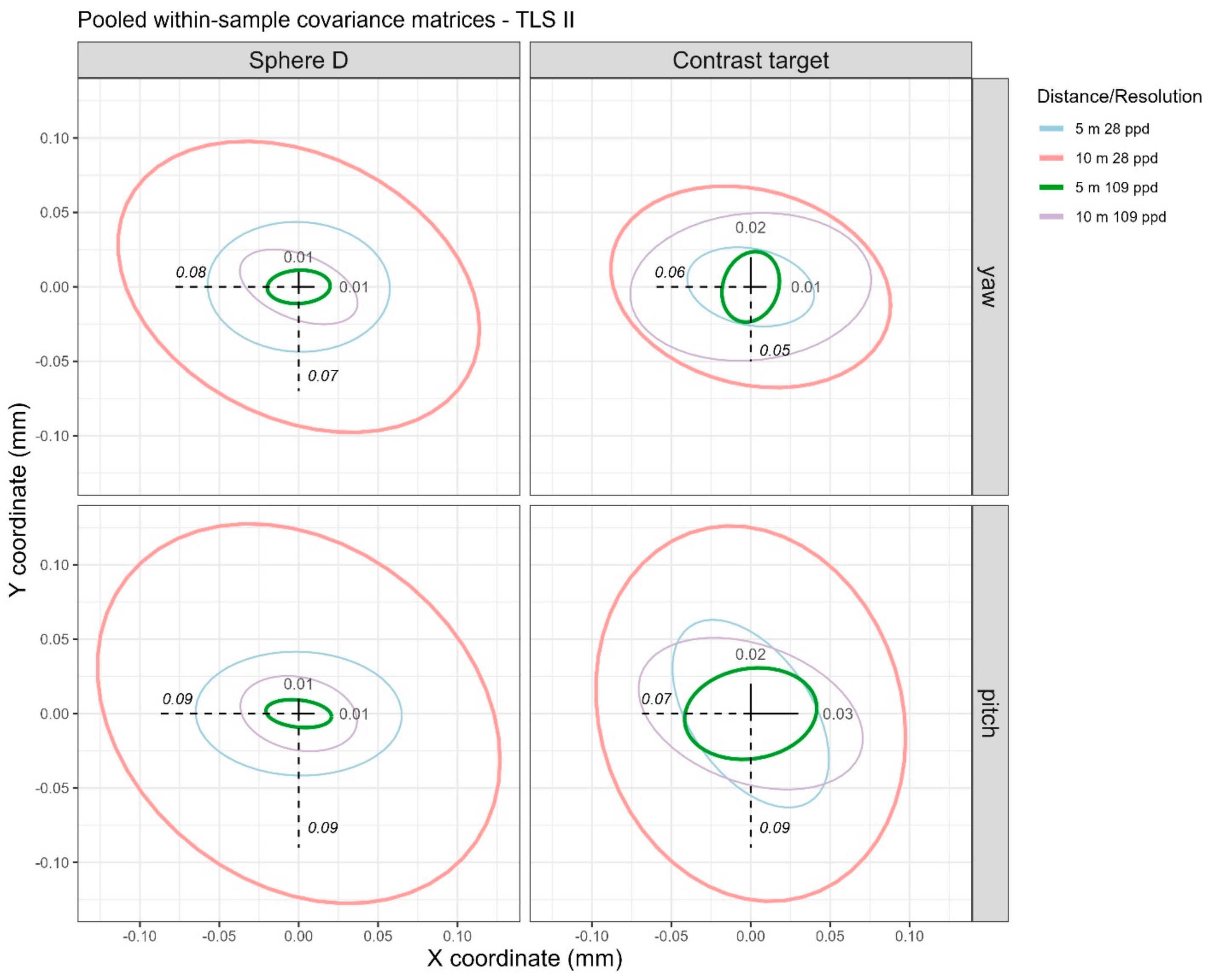 Sensors 25 00505 g008