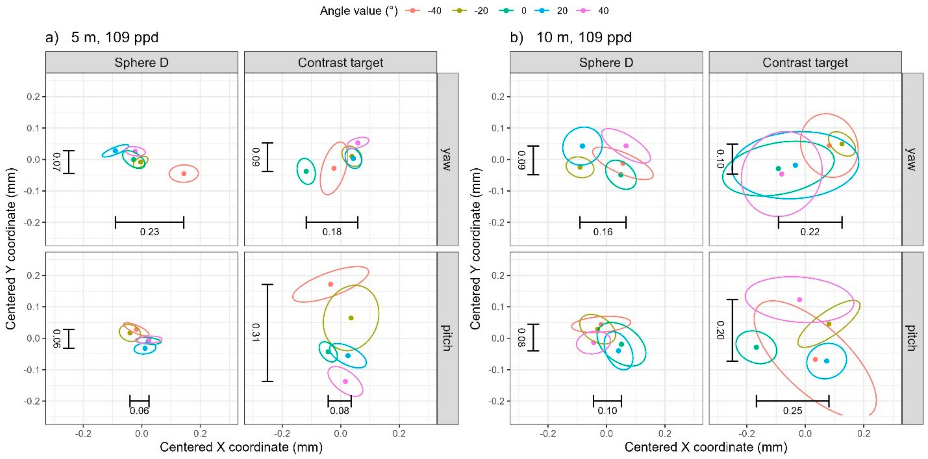 Sensors 25 00505 g010