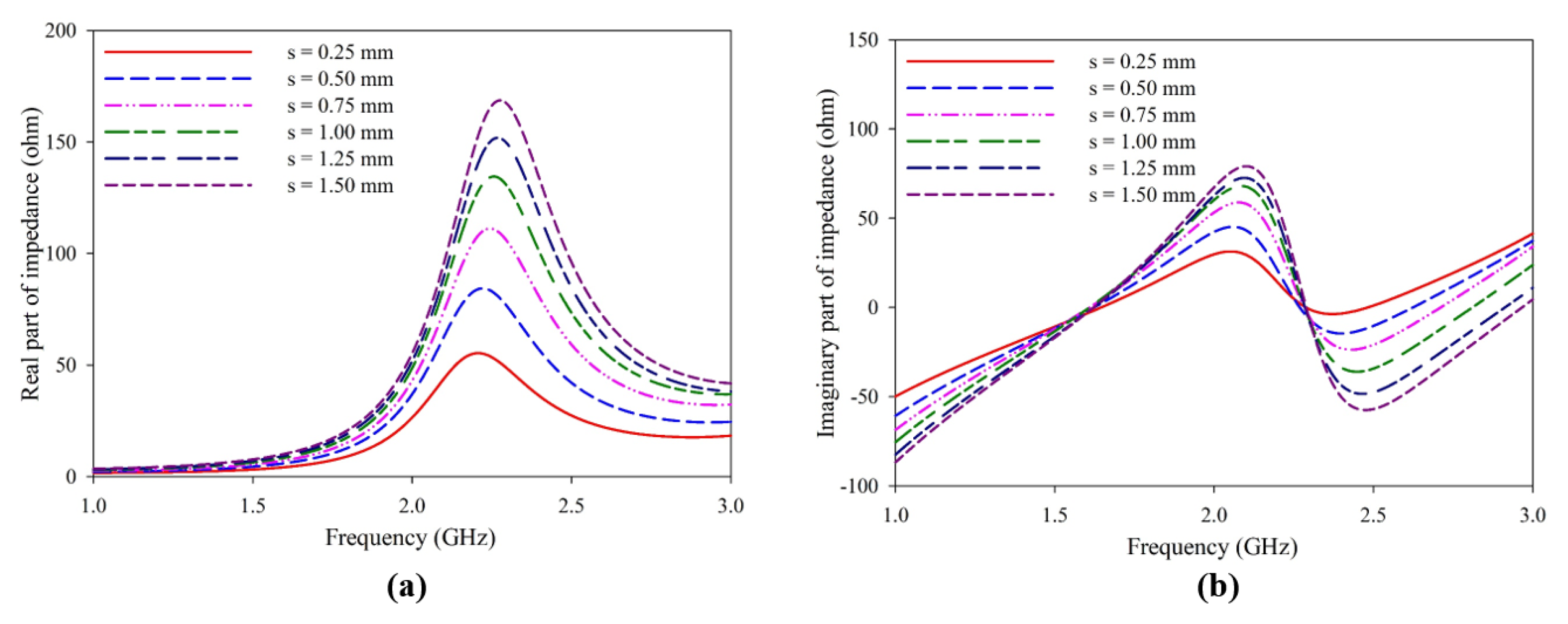 Sensors 25 00506 g003