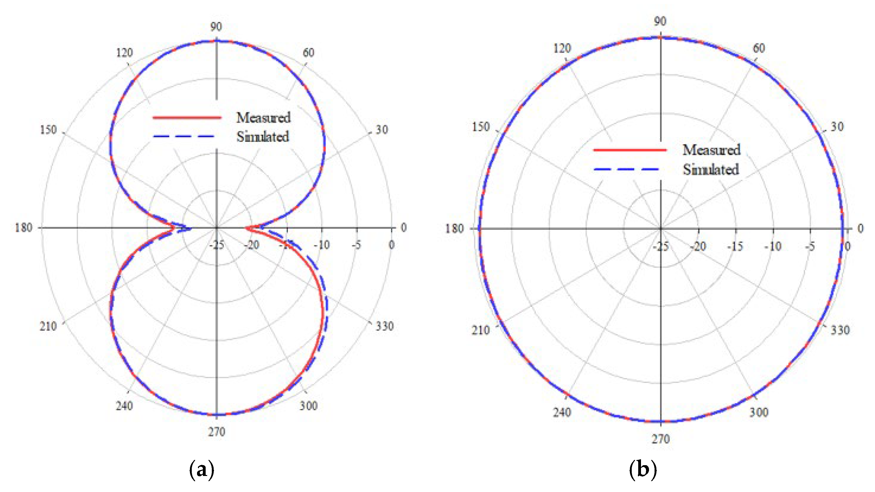 Sensors 25 00506 g007