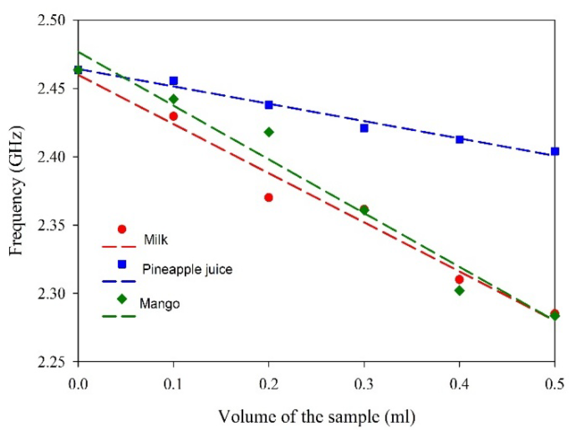 Sensors 25 00506 g015