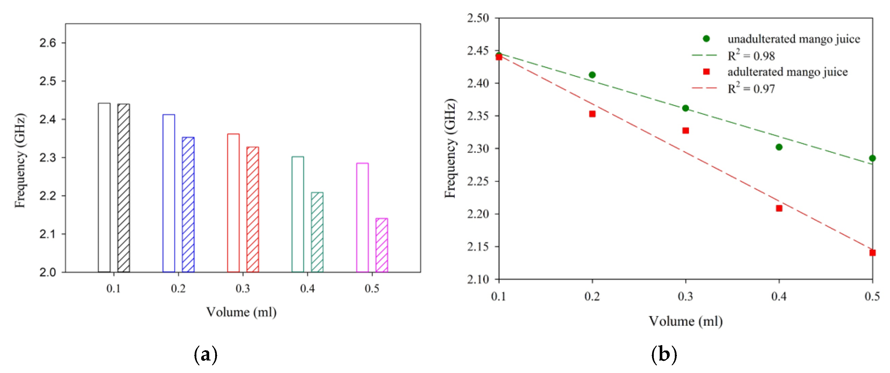 Sensors 25 00506 g017