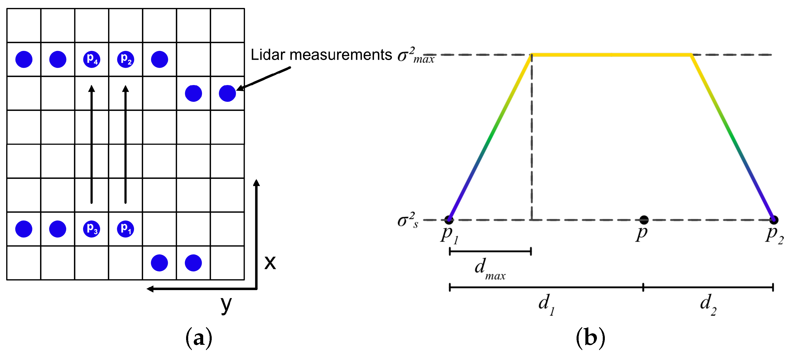 Sensors 25 00509 g005