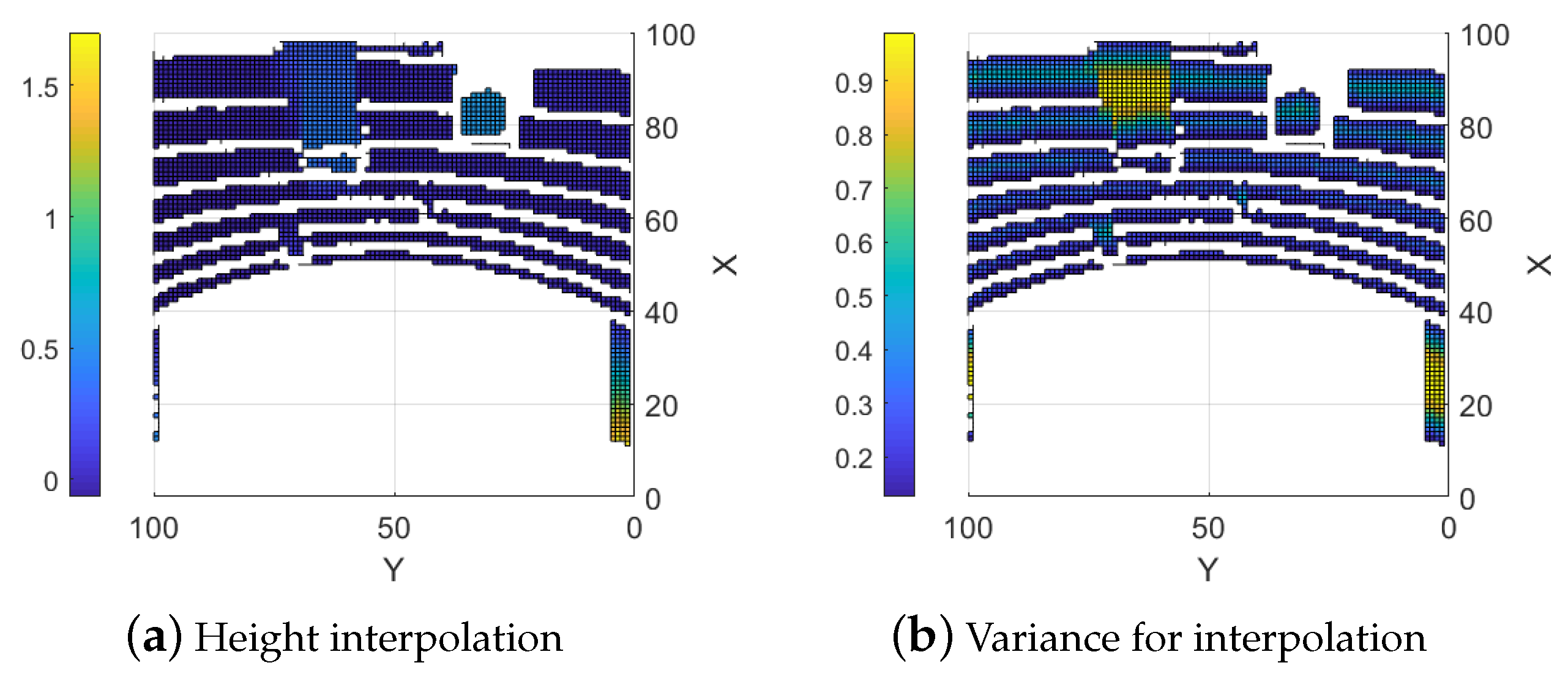 Sensors 25 00509 g006