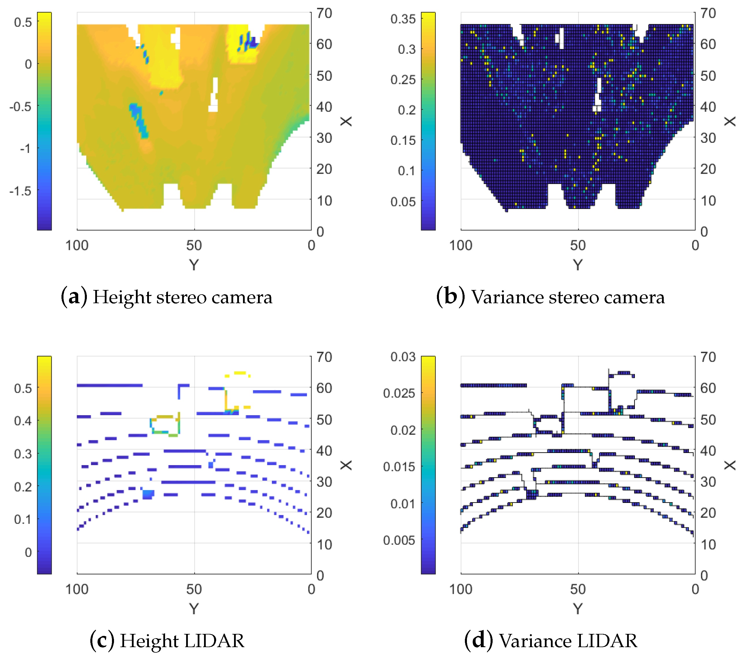 Sensors 25 00509 g007