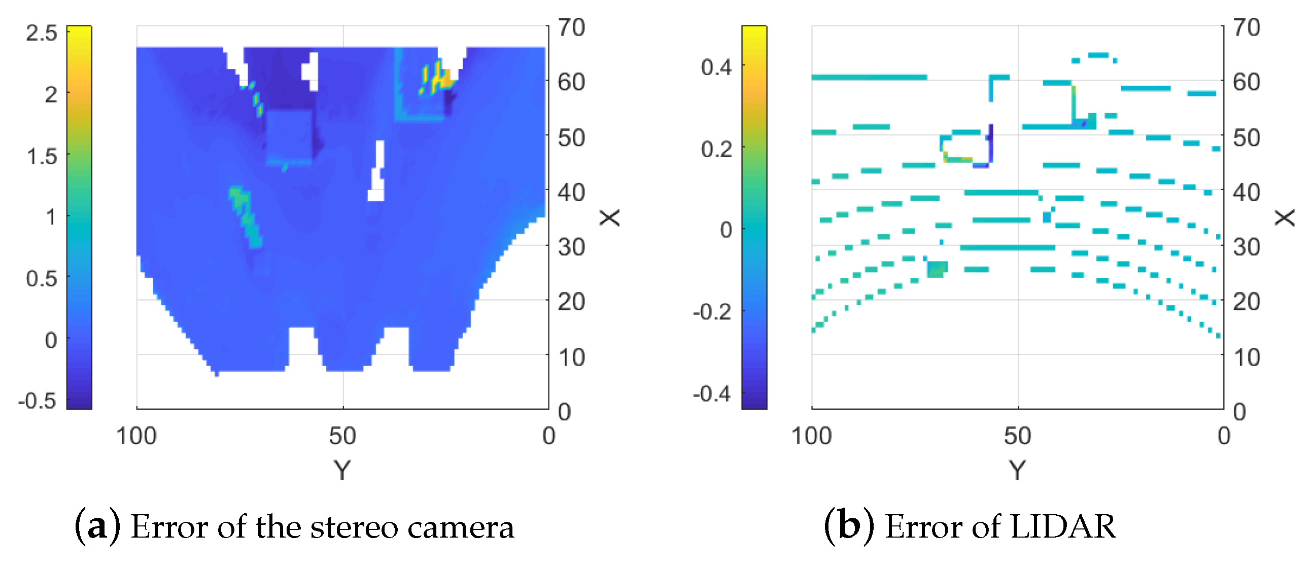 Sensors 25 00509 g008