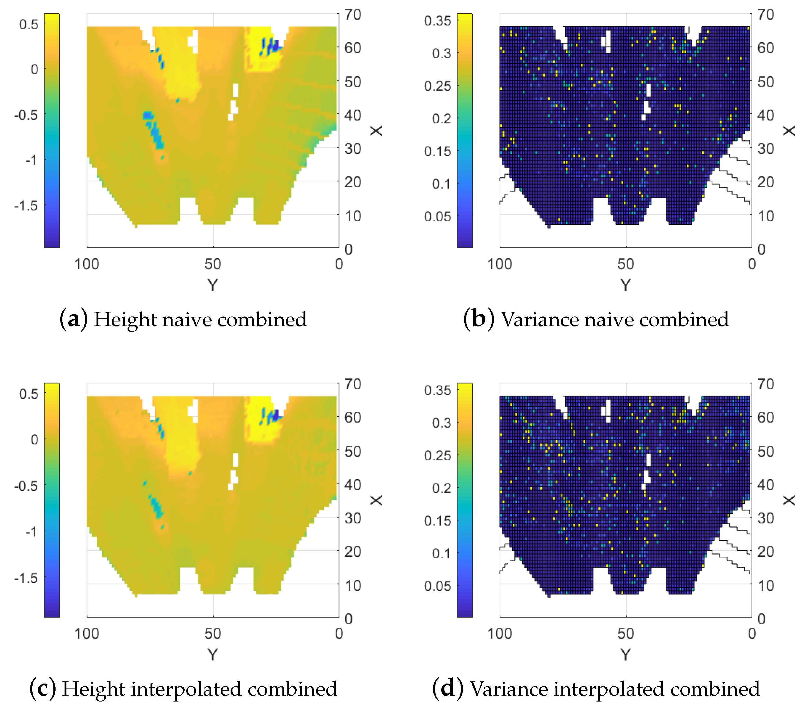 Sensors 25 00509 g009