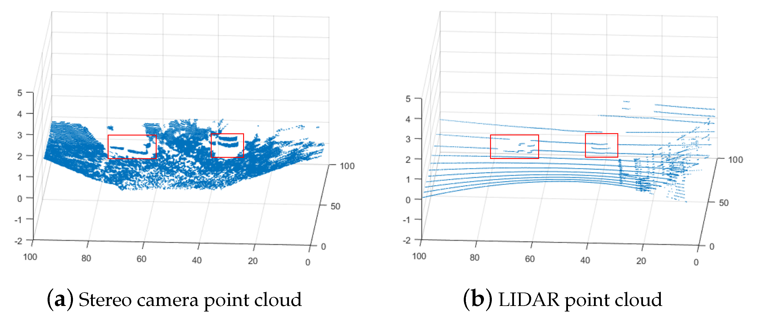 Sensors 25 00509 g012