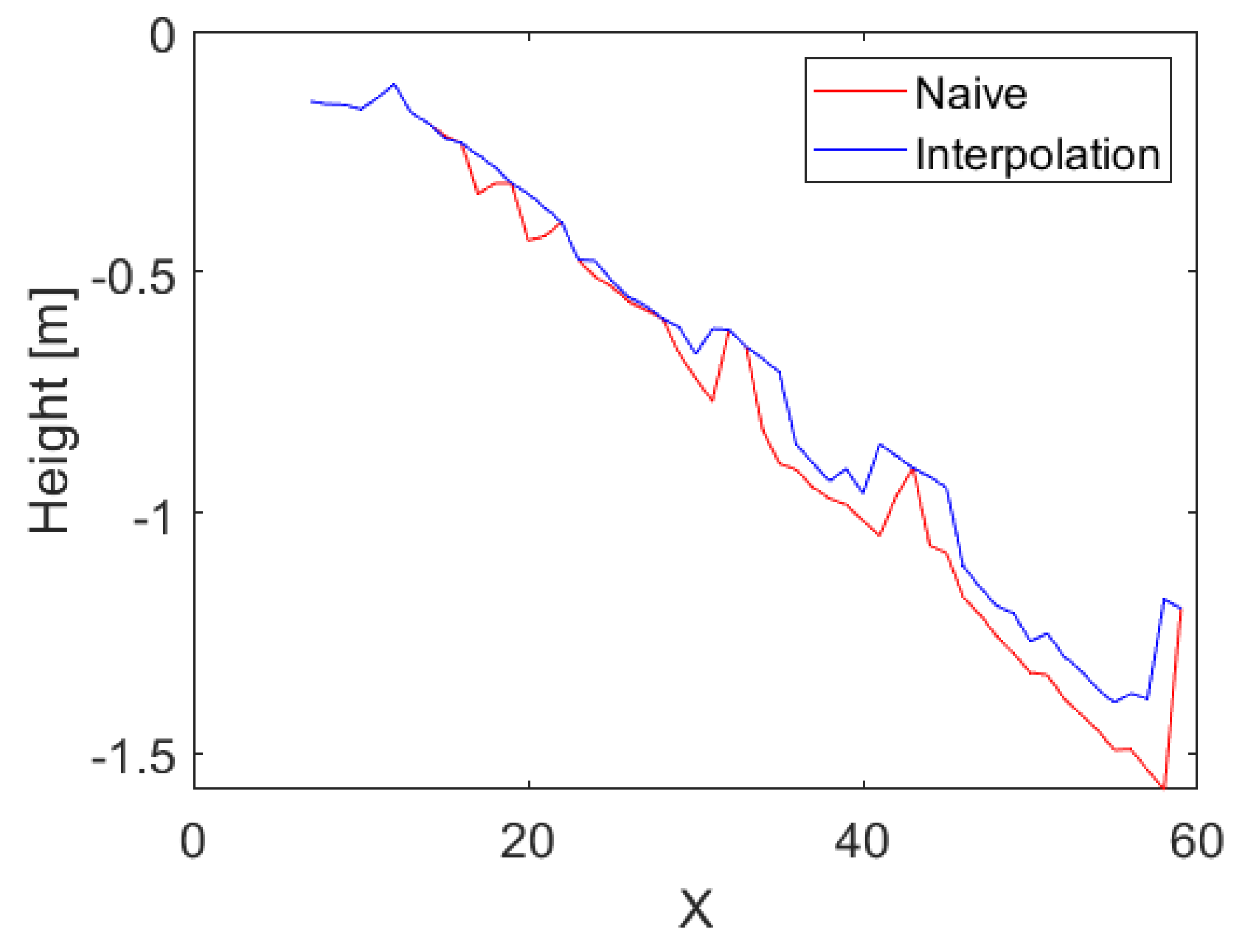 Sensors 25 00509 g019