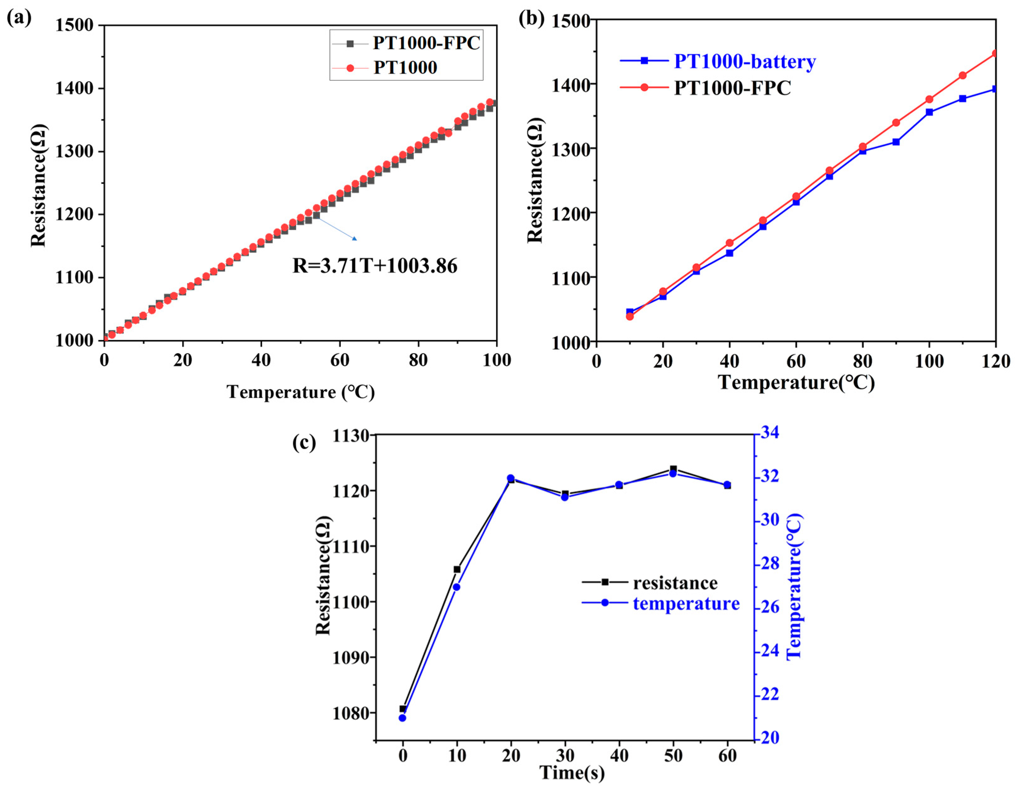 Sensors 25 00511 g004