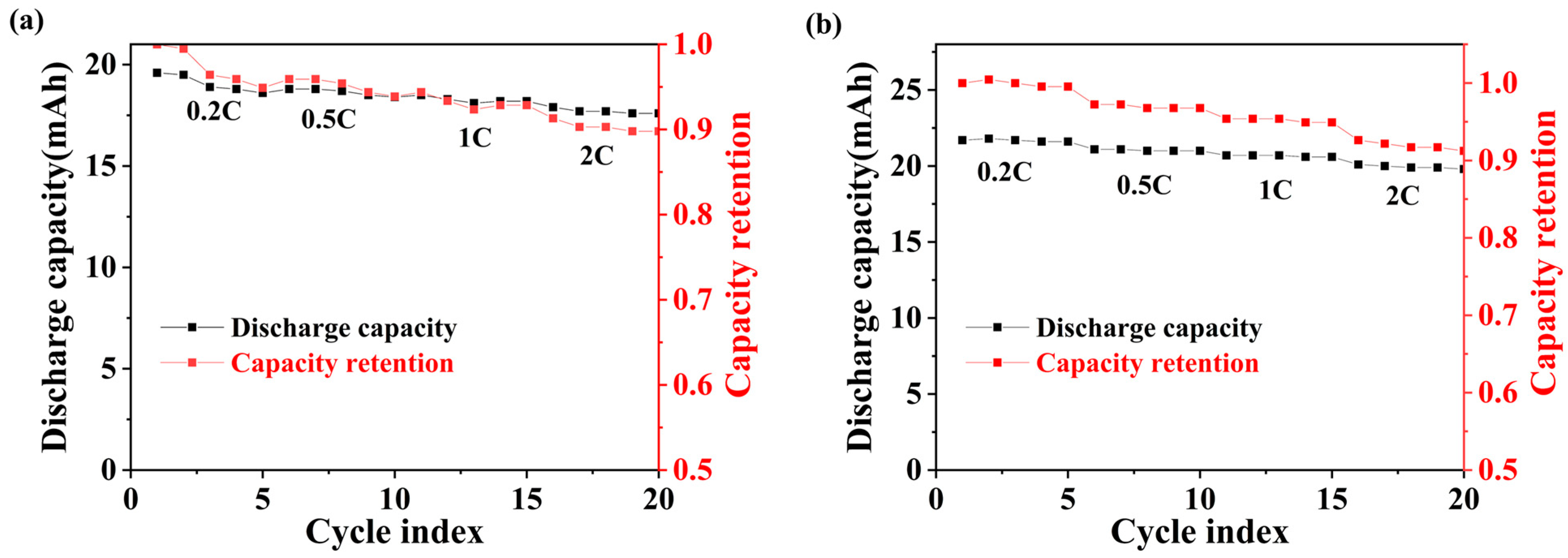 Sensors 25 00511 g006