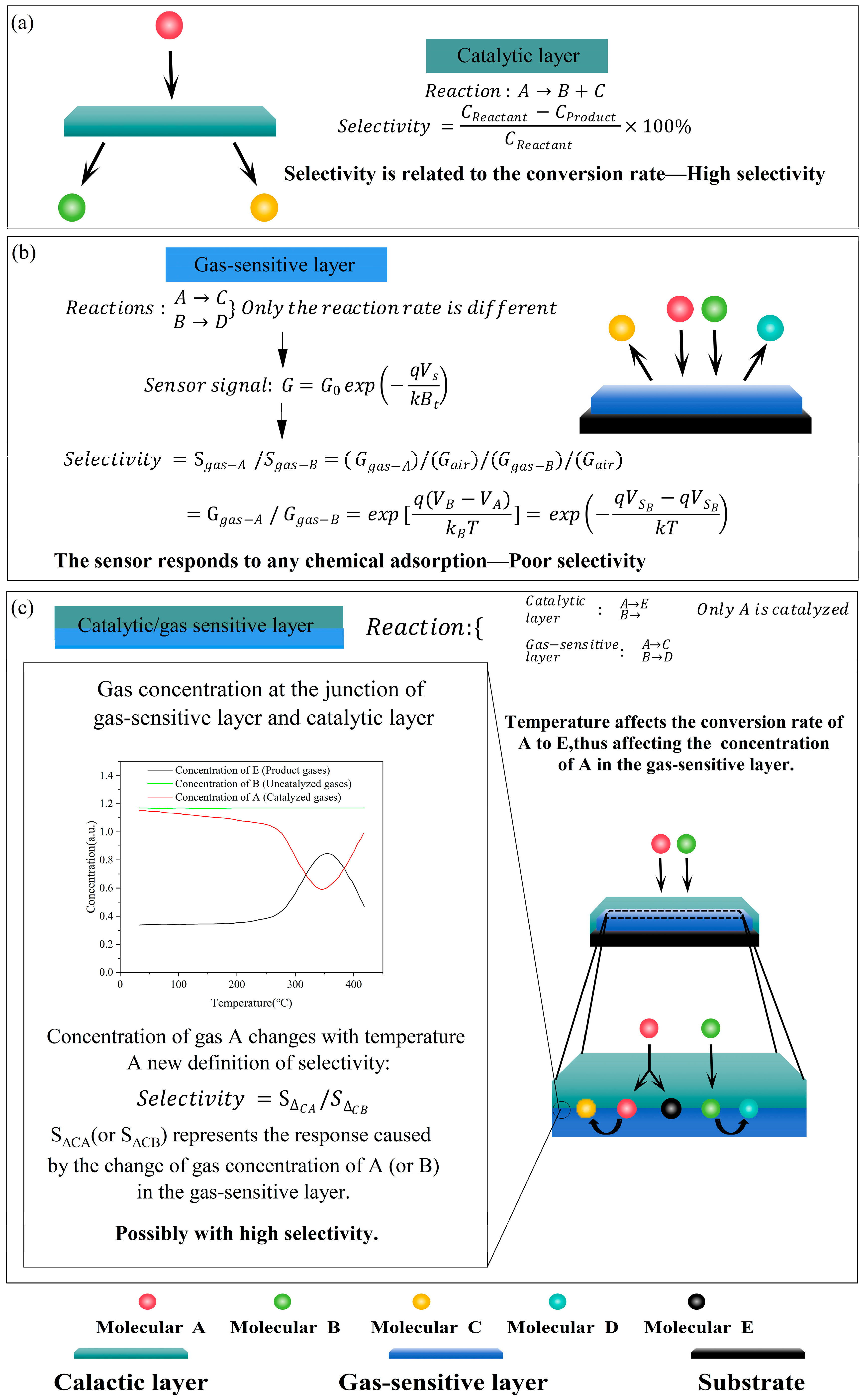 Sensors 25 00525 g001