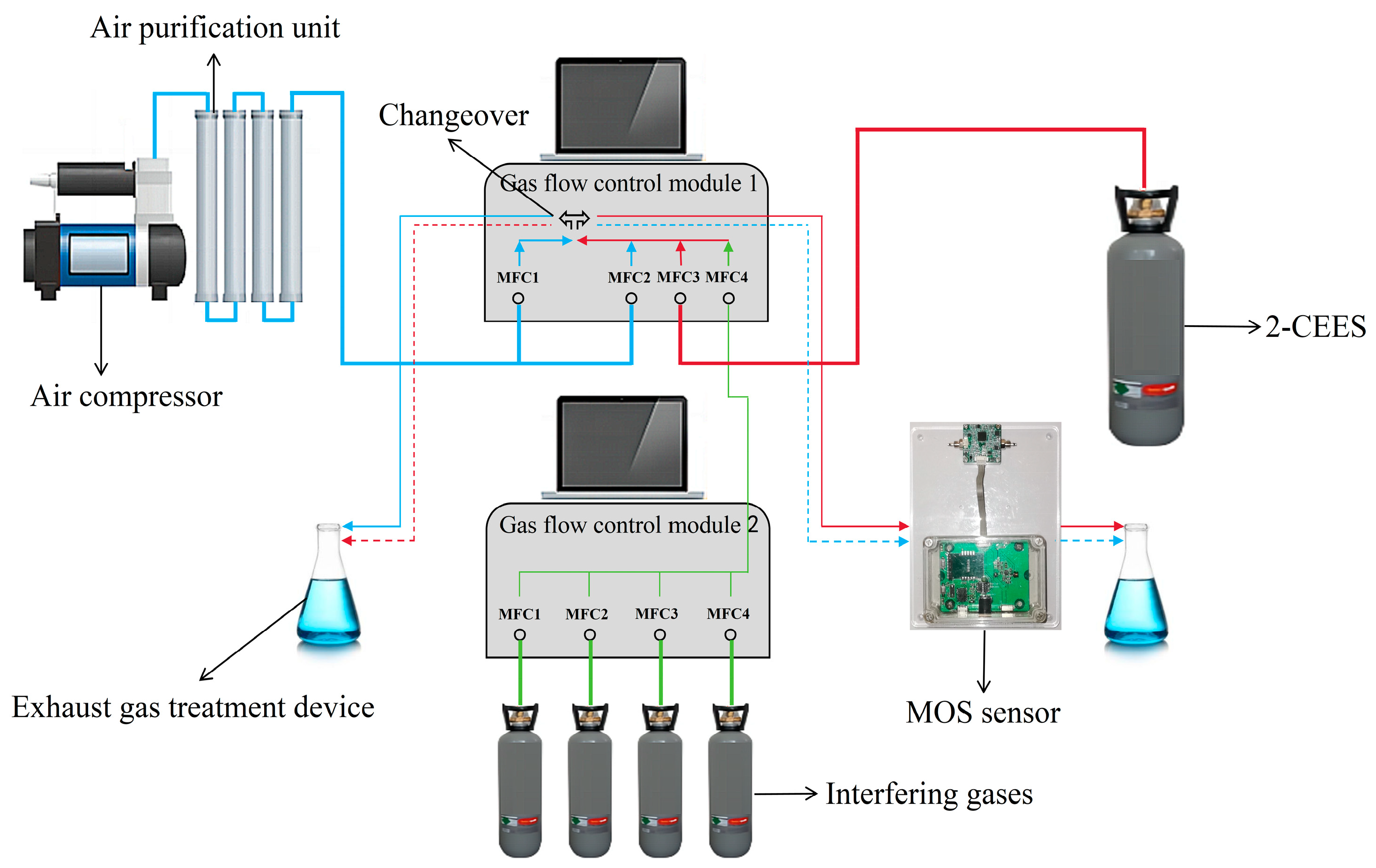 Sensors 25 00525 g003