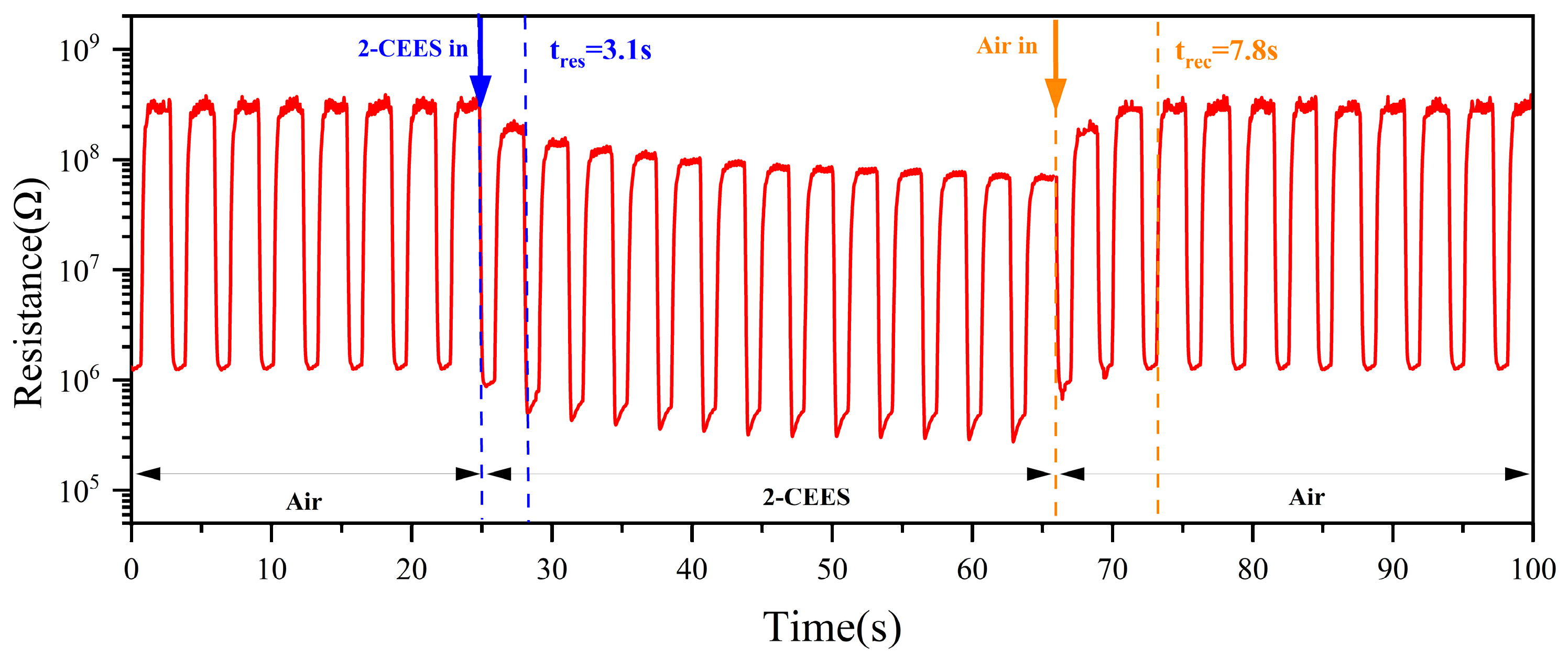 Sensors 25 00525 g008