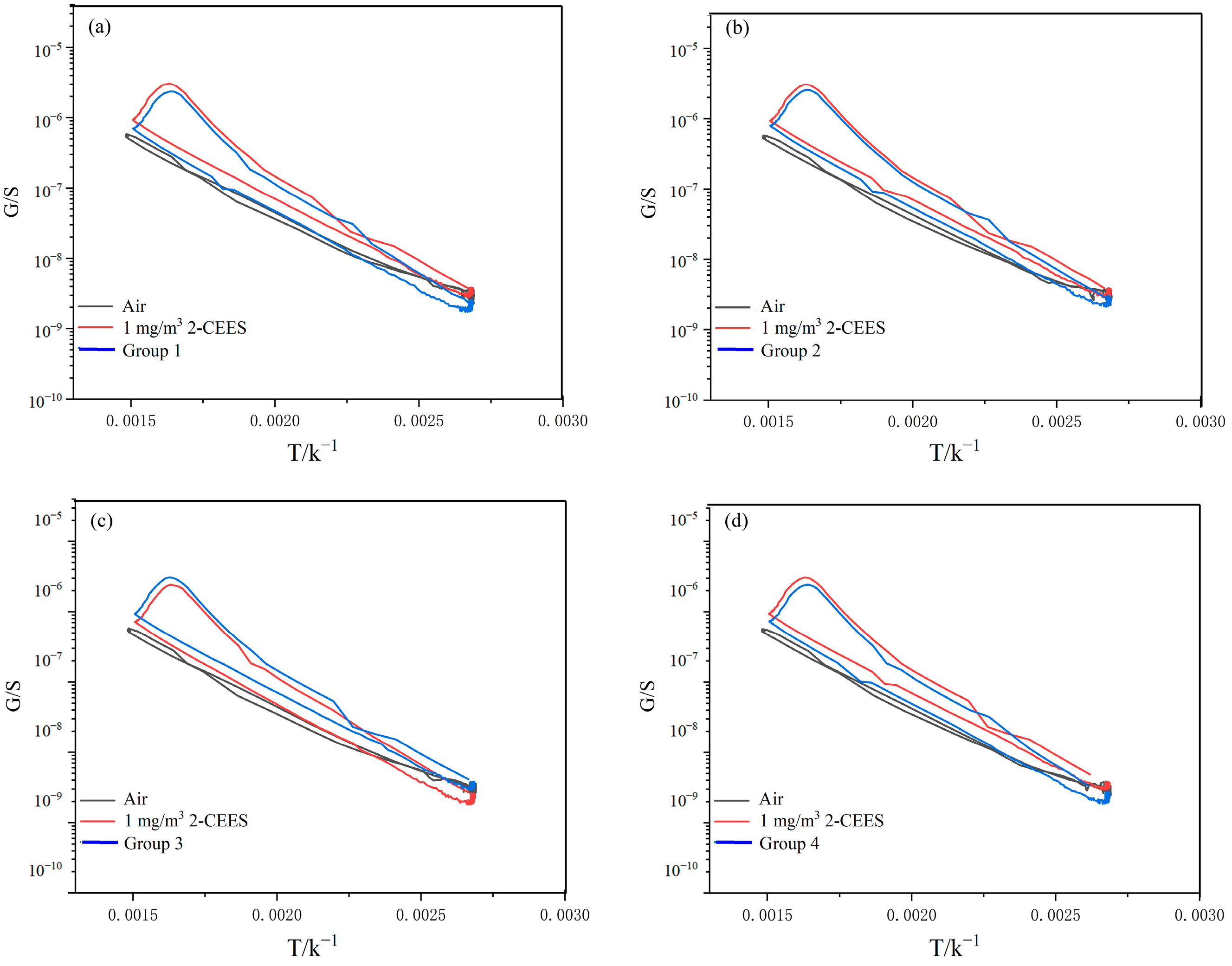 Sensors 25 00525 g009