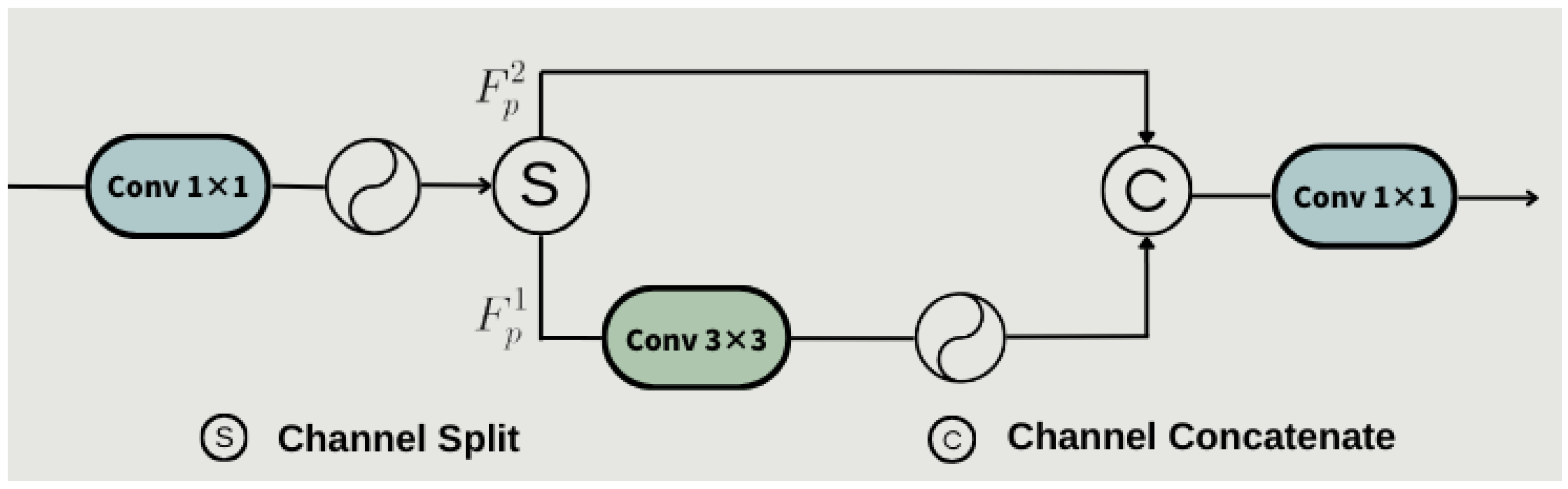 Sensors 25 00534 g001