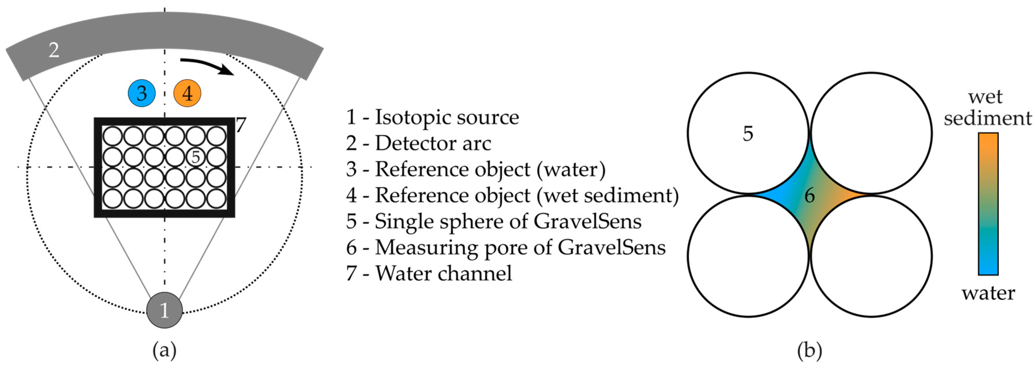 Sensors 25 00536 g003