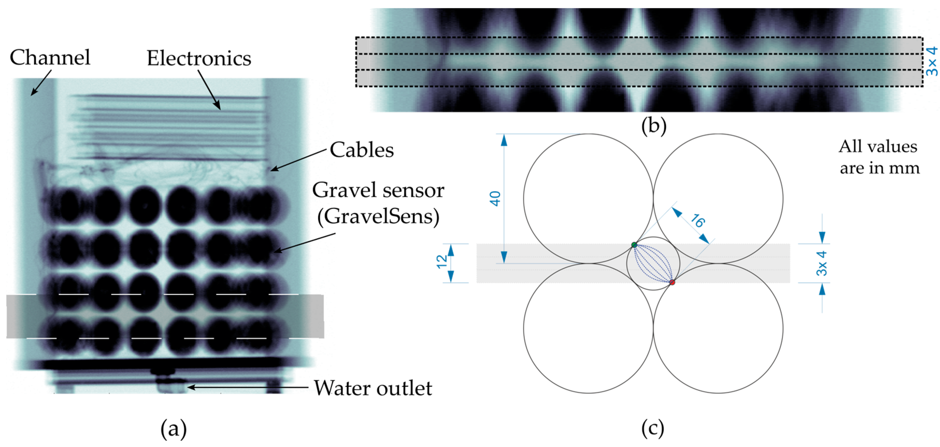 Sensors 25 00536 g005
