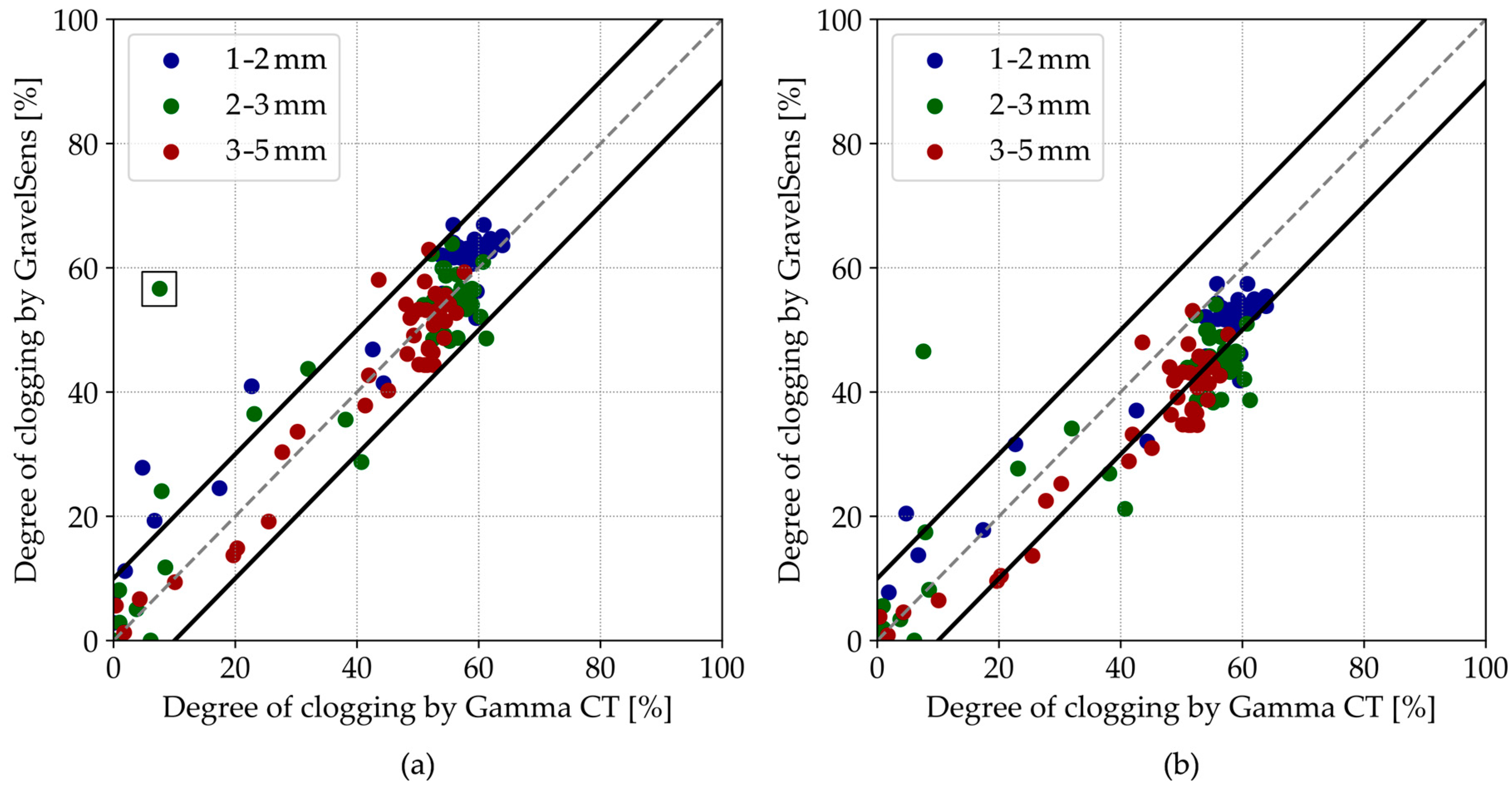 Sensors 25 00536 g008