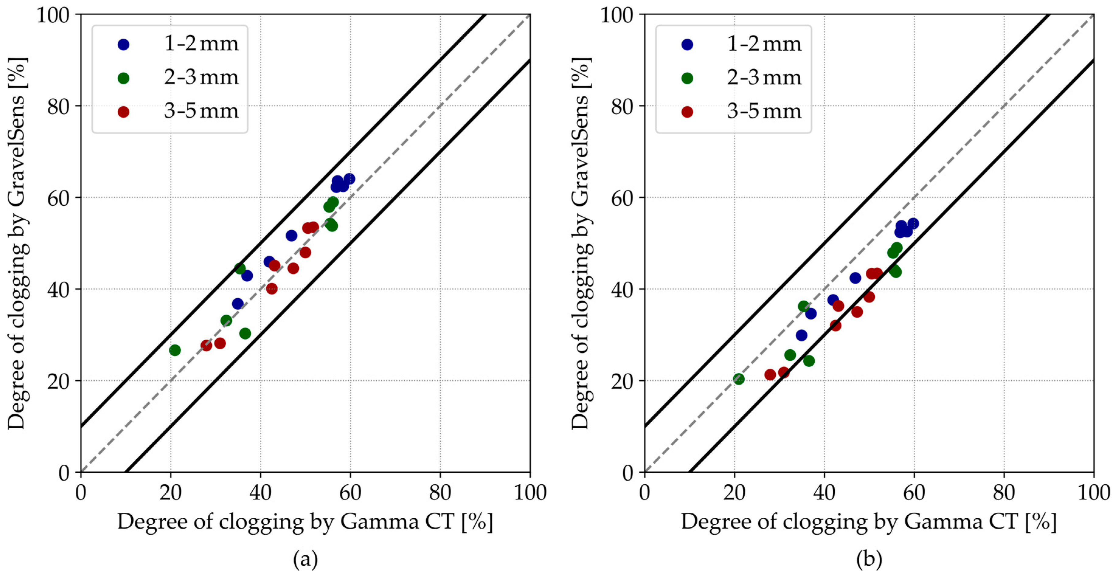 Sensors 25 00536 g009