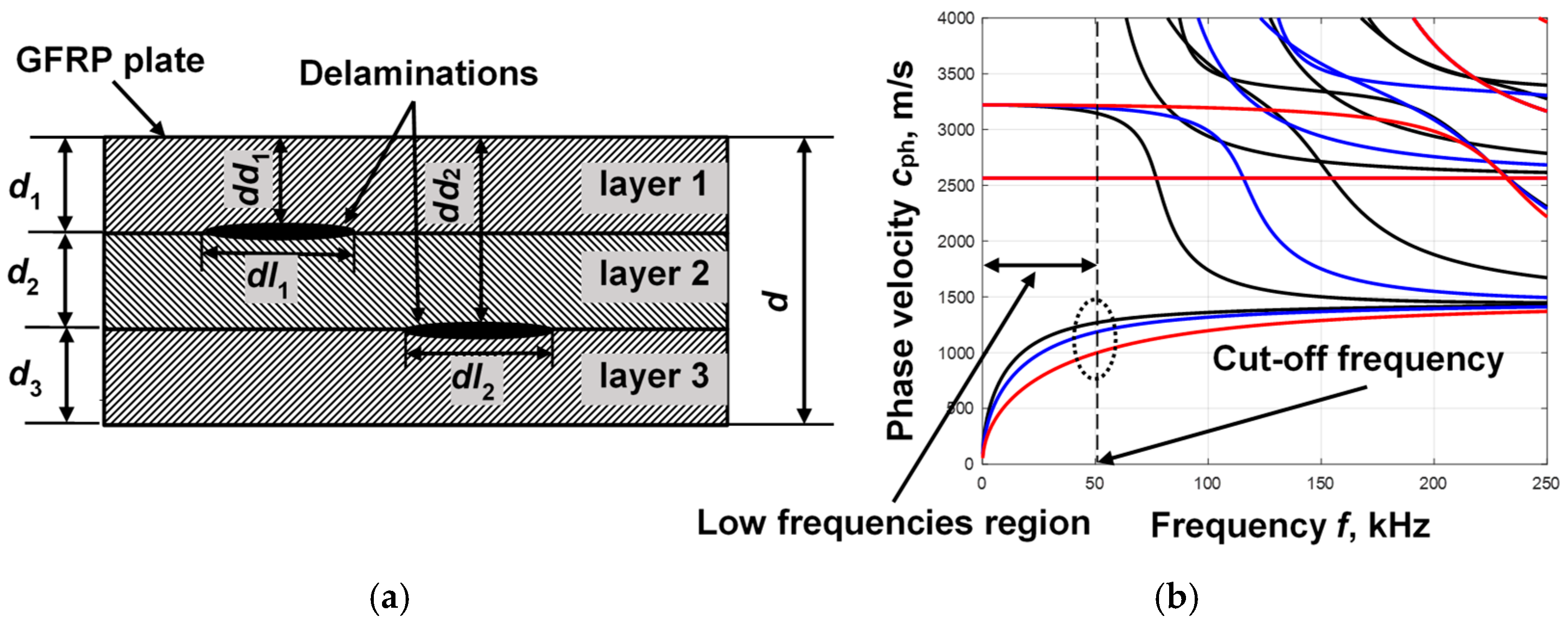 Sensors 25 00539 g001