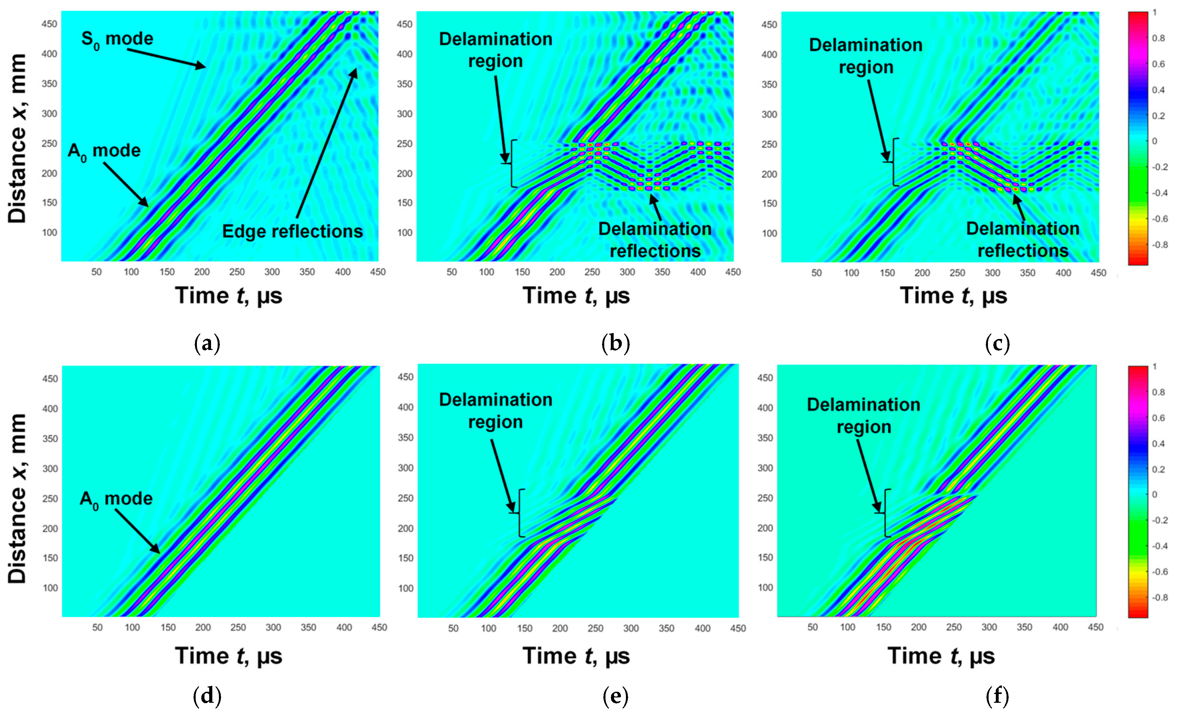 Sensors 25 00539 g005