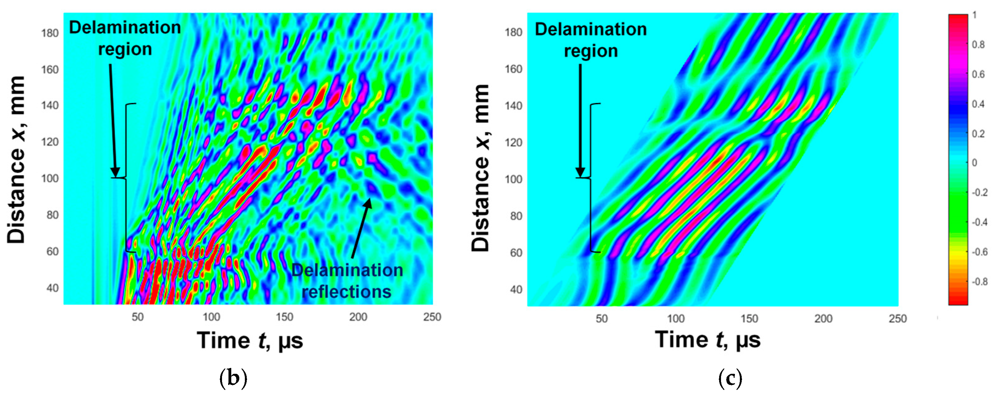 Sensors 25 00539 g010b