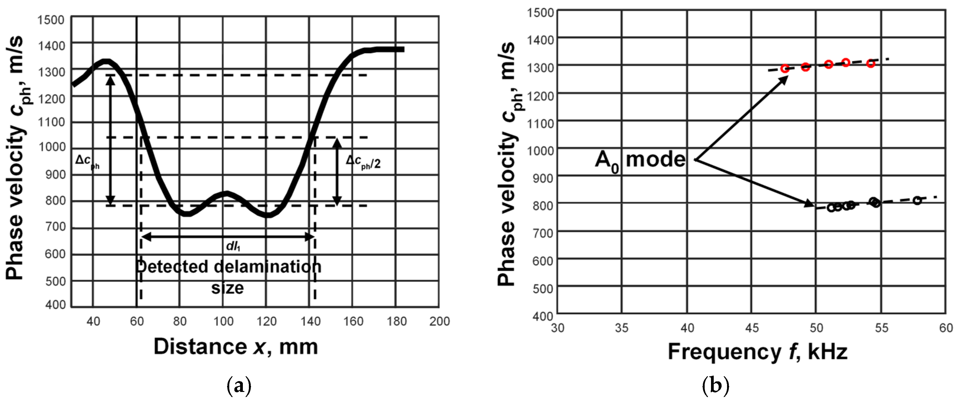 Sensors 25 00539 g011