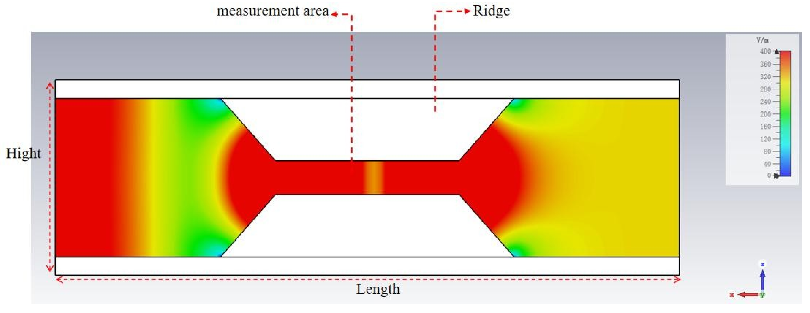 Sensors 25 00541 g003