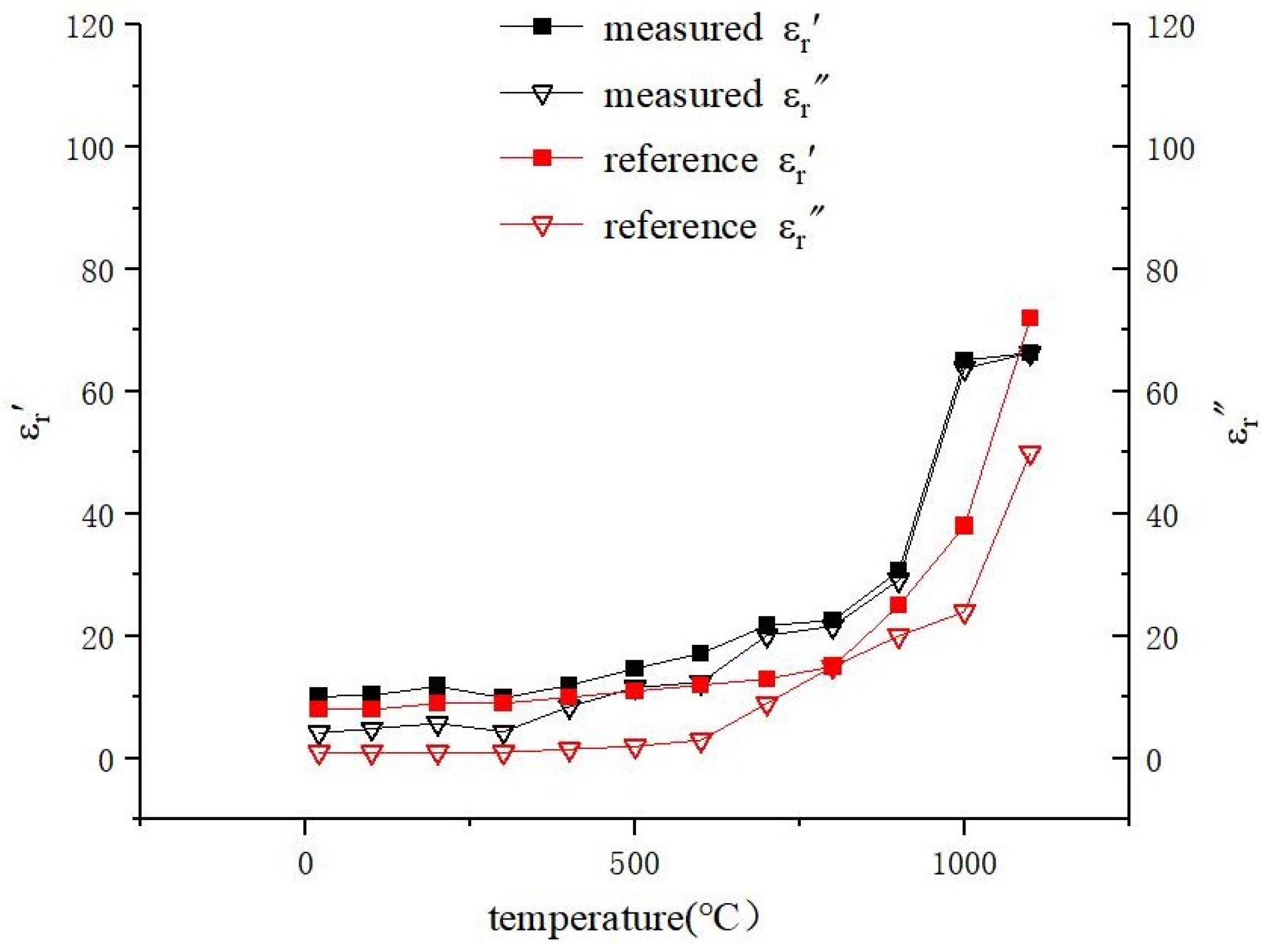 Sensors 25 00541 g009