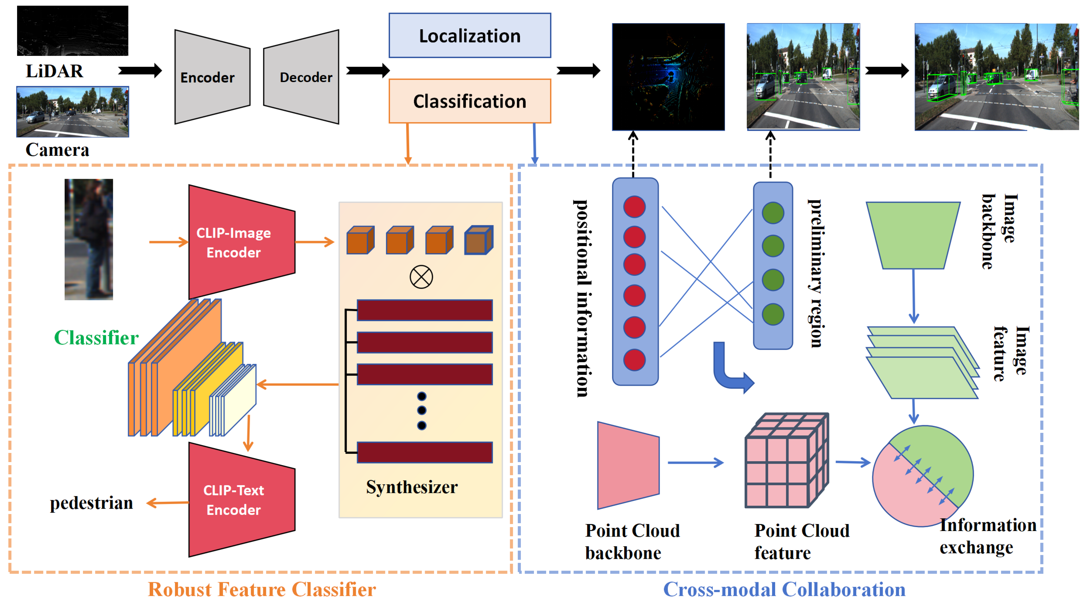 Sensors 25 00553 g002