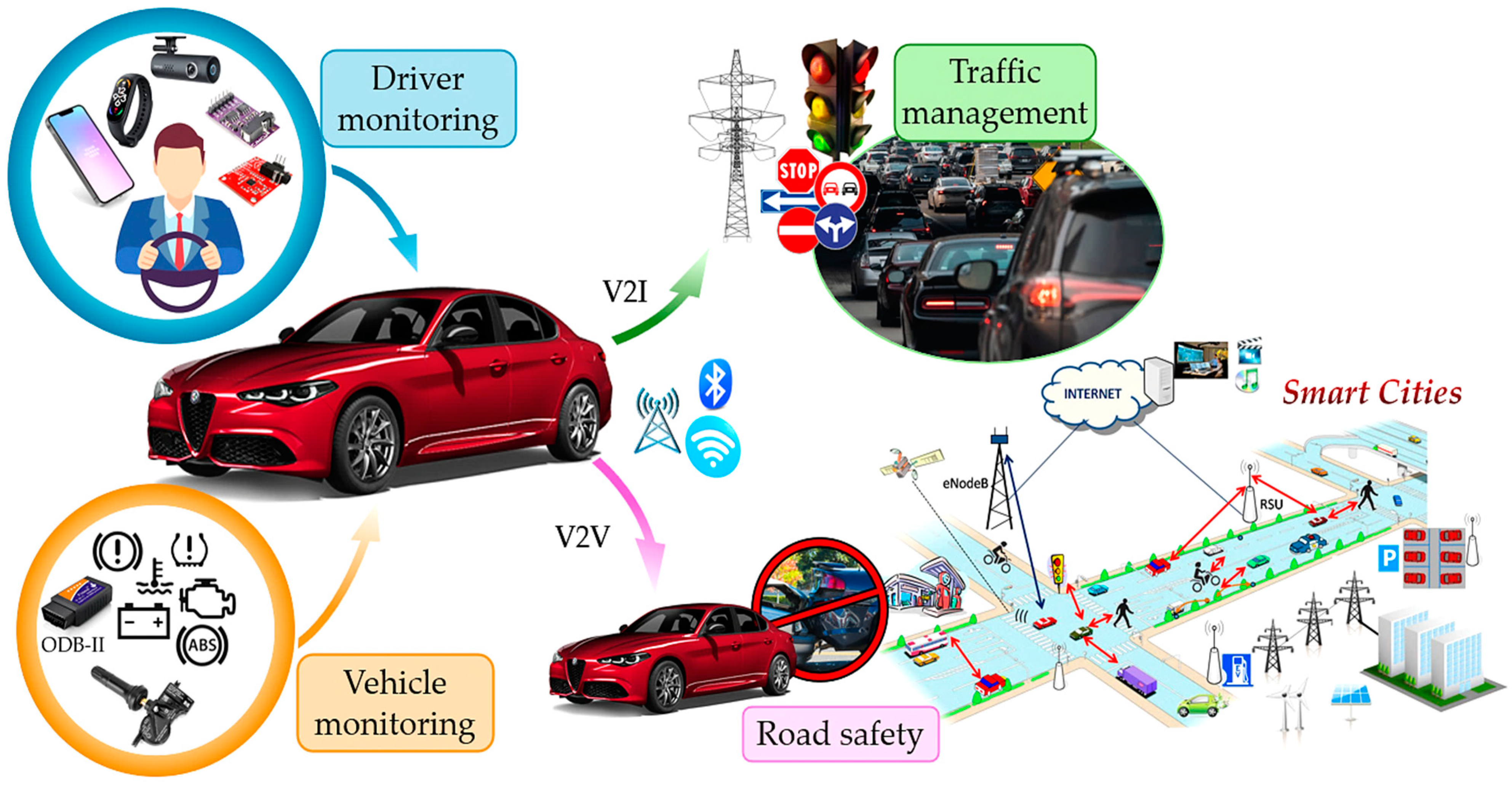 Sensors 25 00562 g001