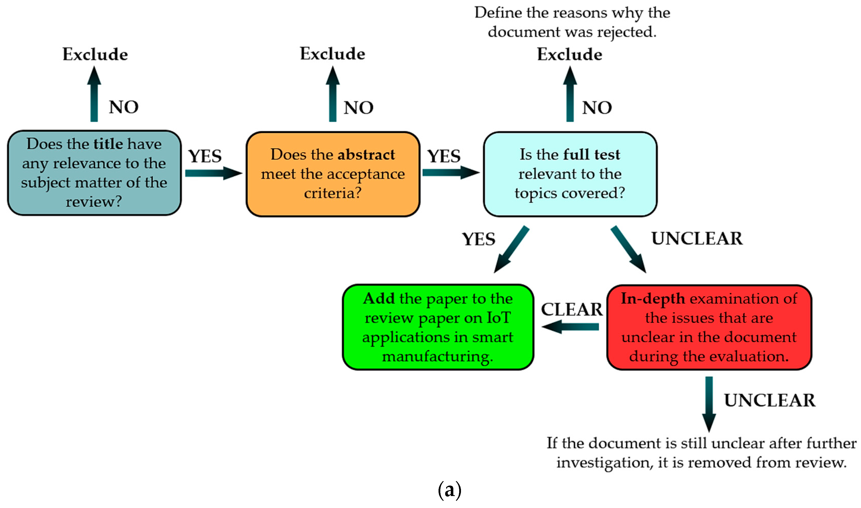 Sensors 25 00562 g002a