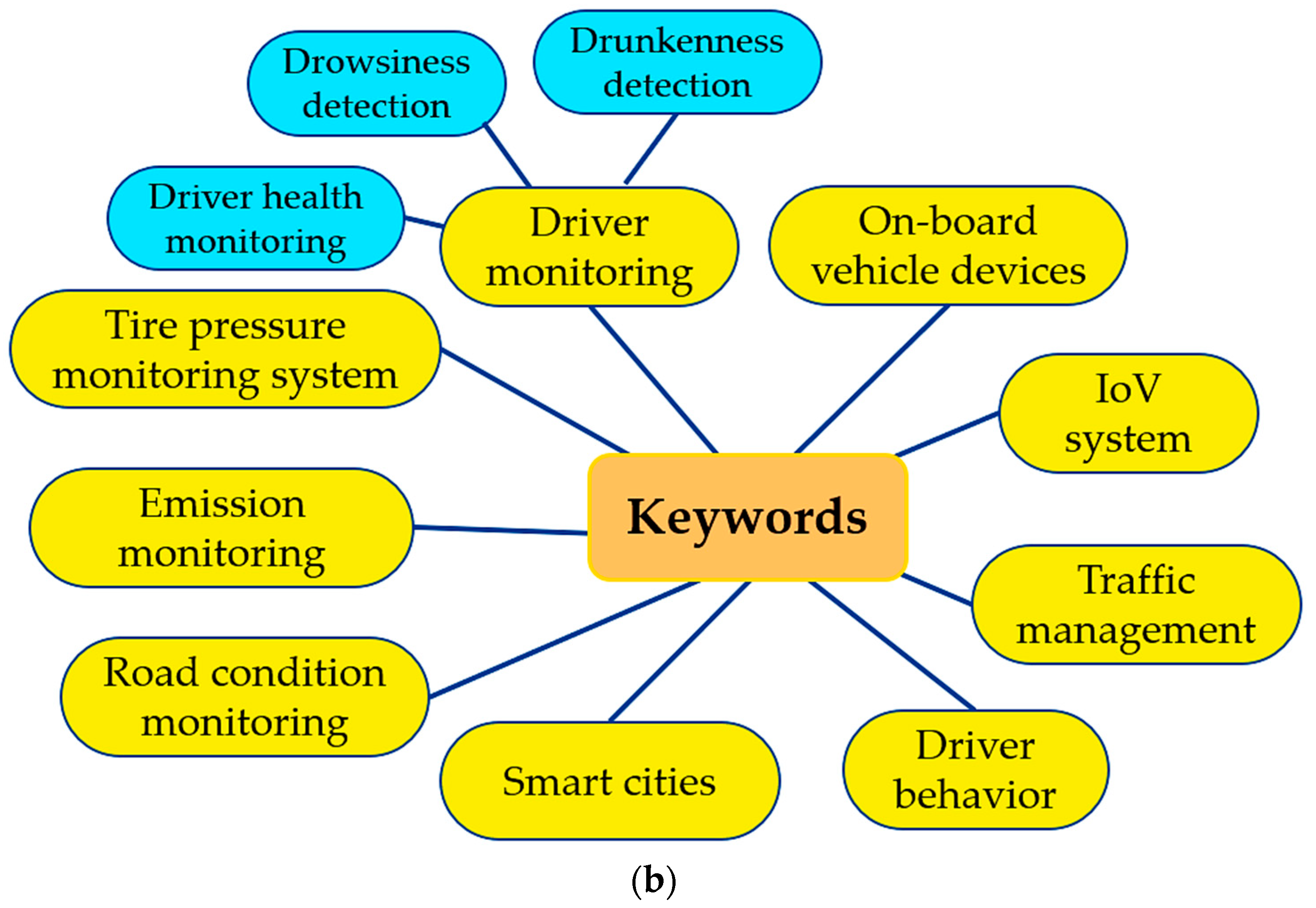 Sensors 25 00562 g002b