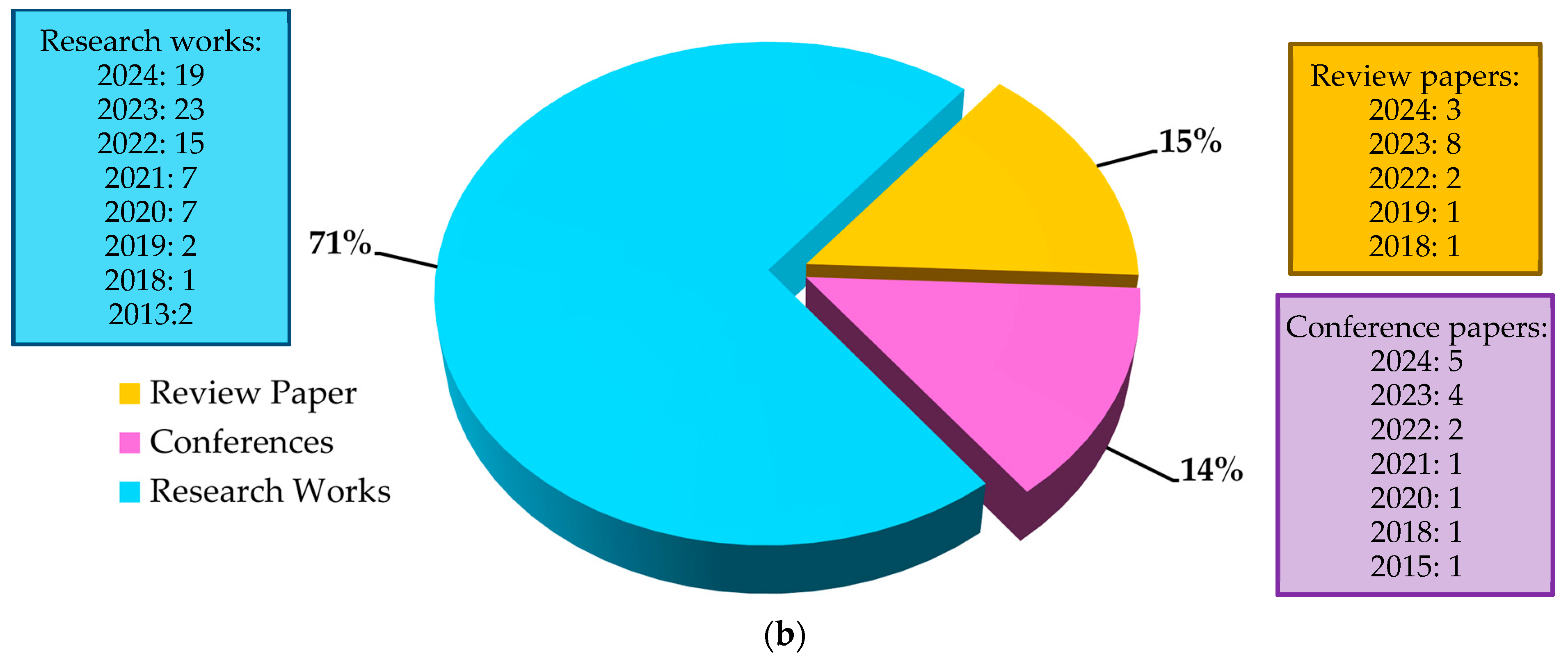Sensors 25 00562 g003b