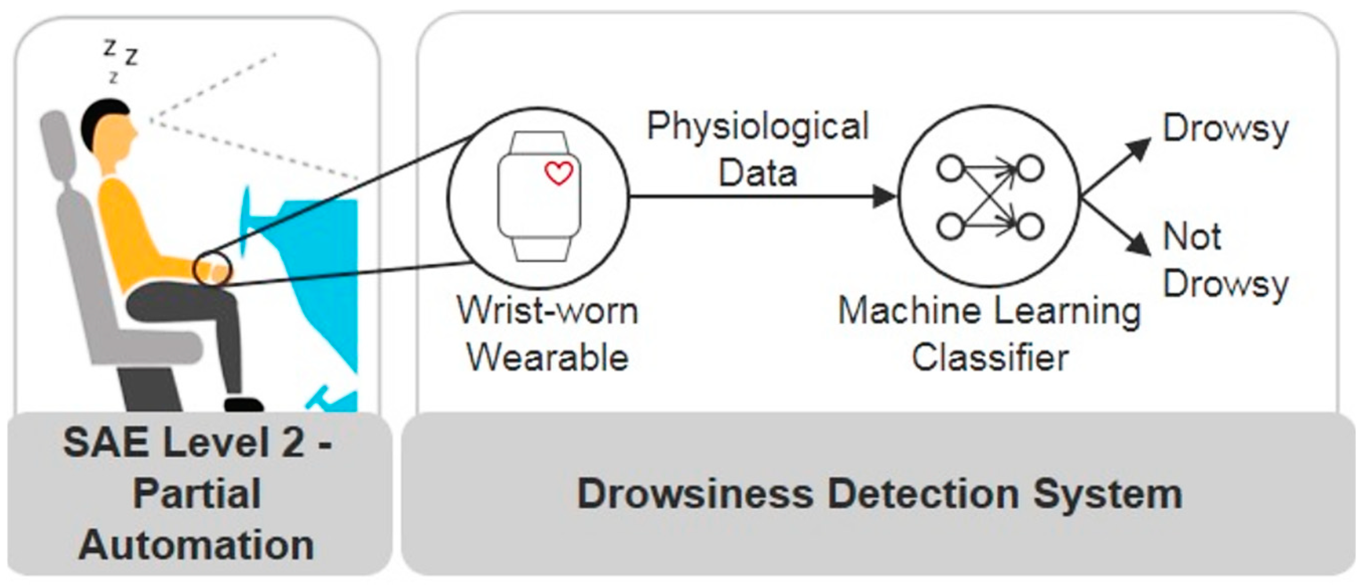 Sensors 25 00562 g008