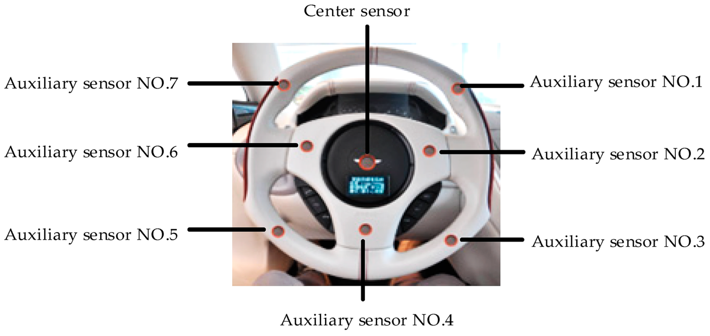 Sensors 25 00562 g009