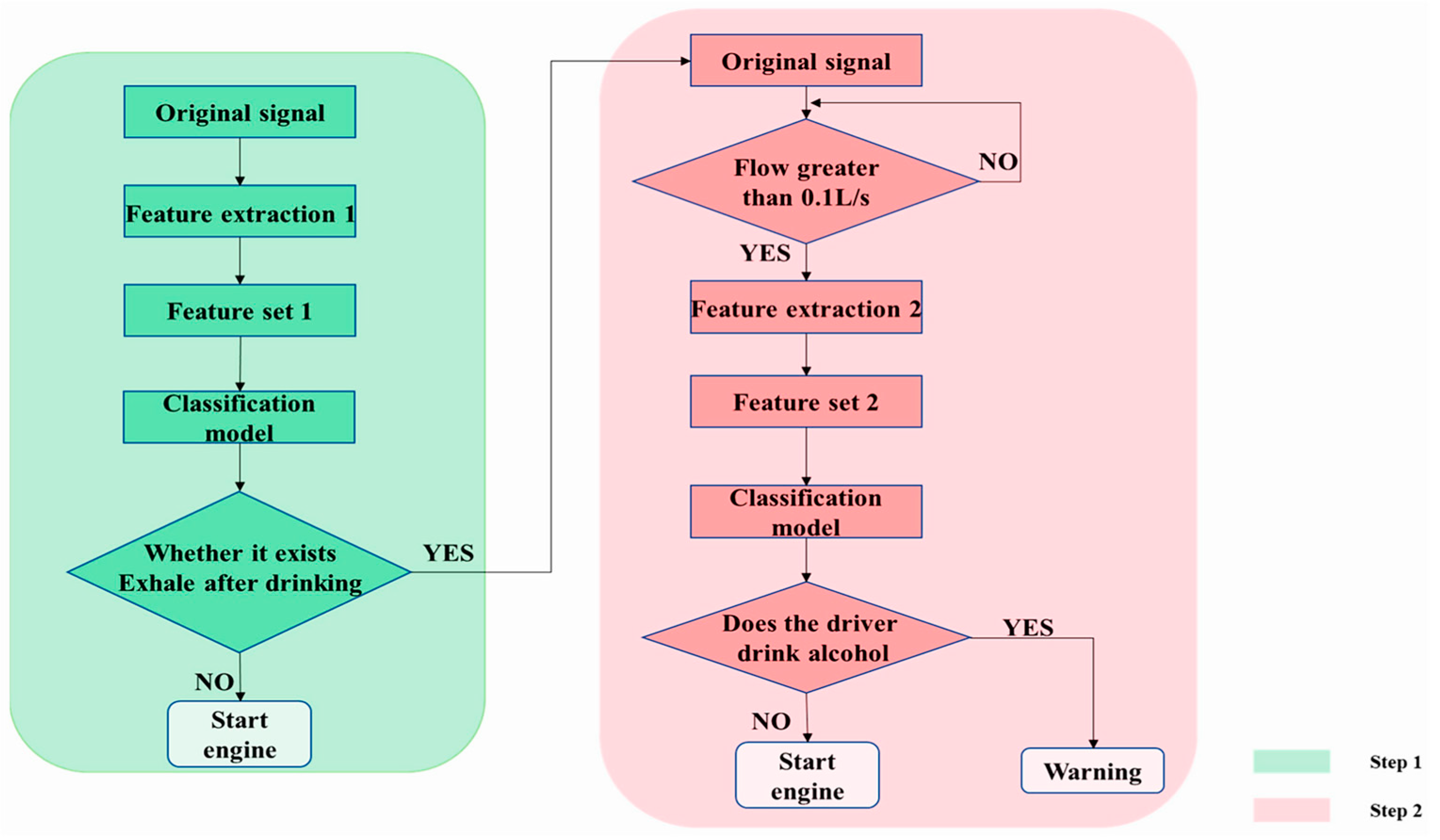 Sensors 25 00562 g010