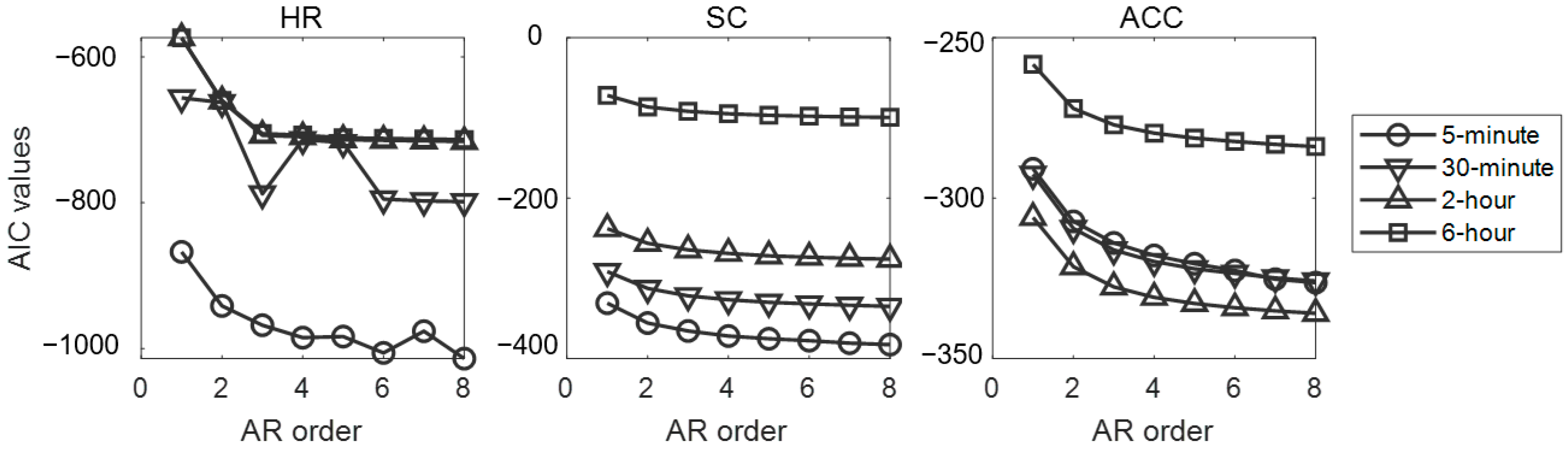 Sensors 25 00567 g002