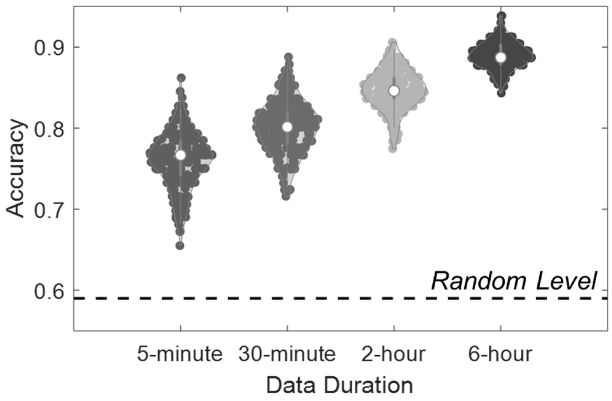 Sensors 25 00567 g003
