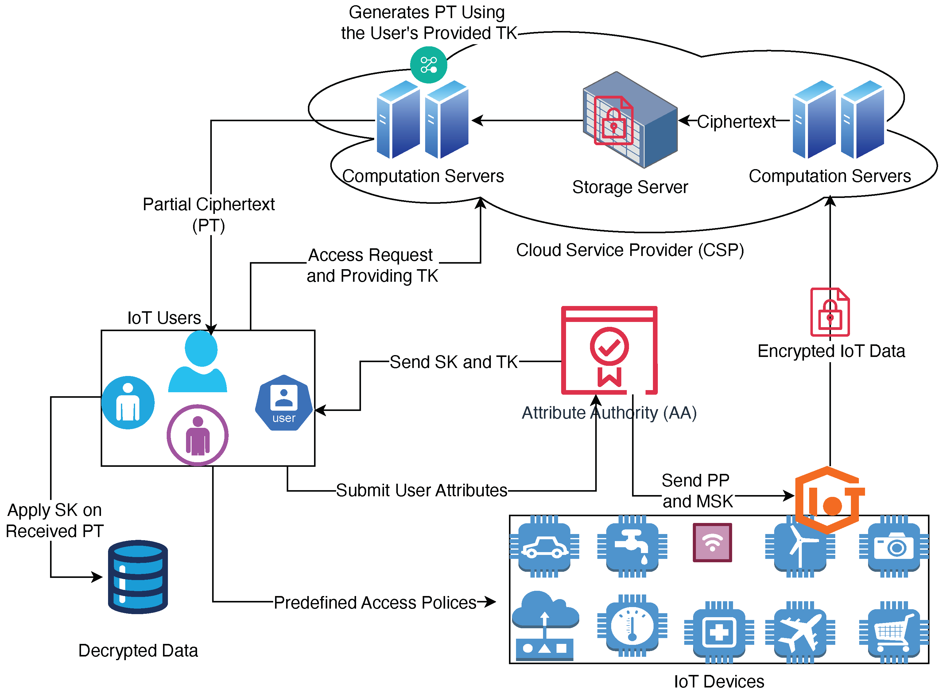 Sensors 25 00625 g001 Sensors 25 00625 g001