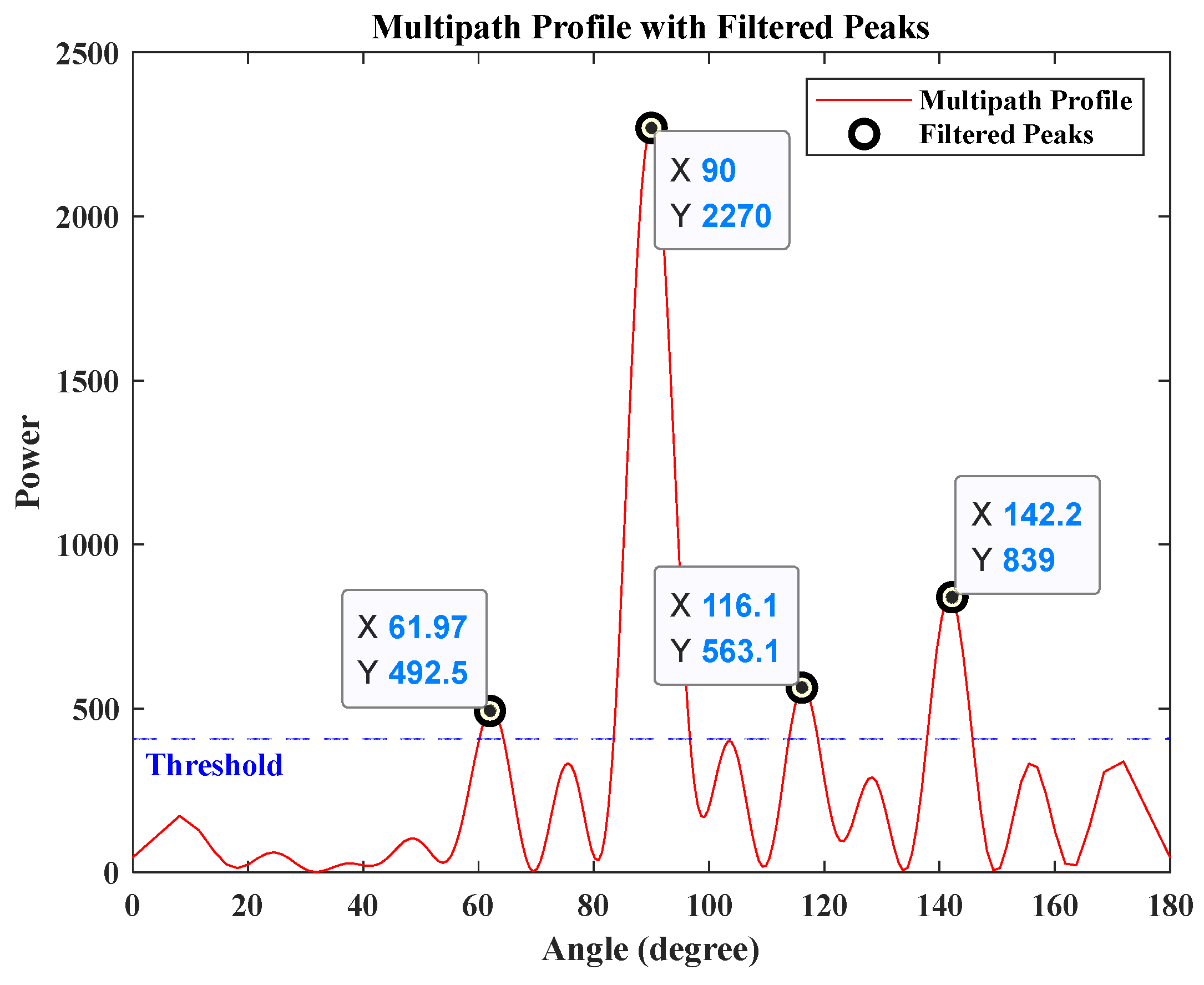 Sensors 25 00631 g004