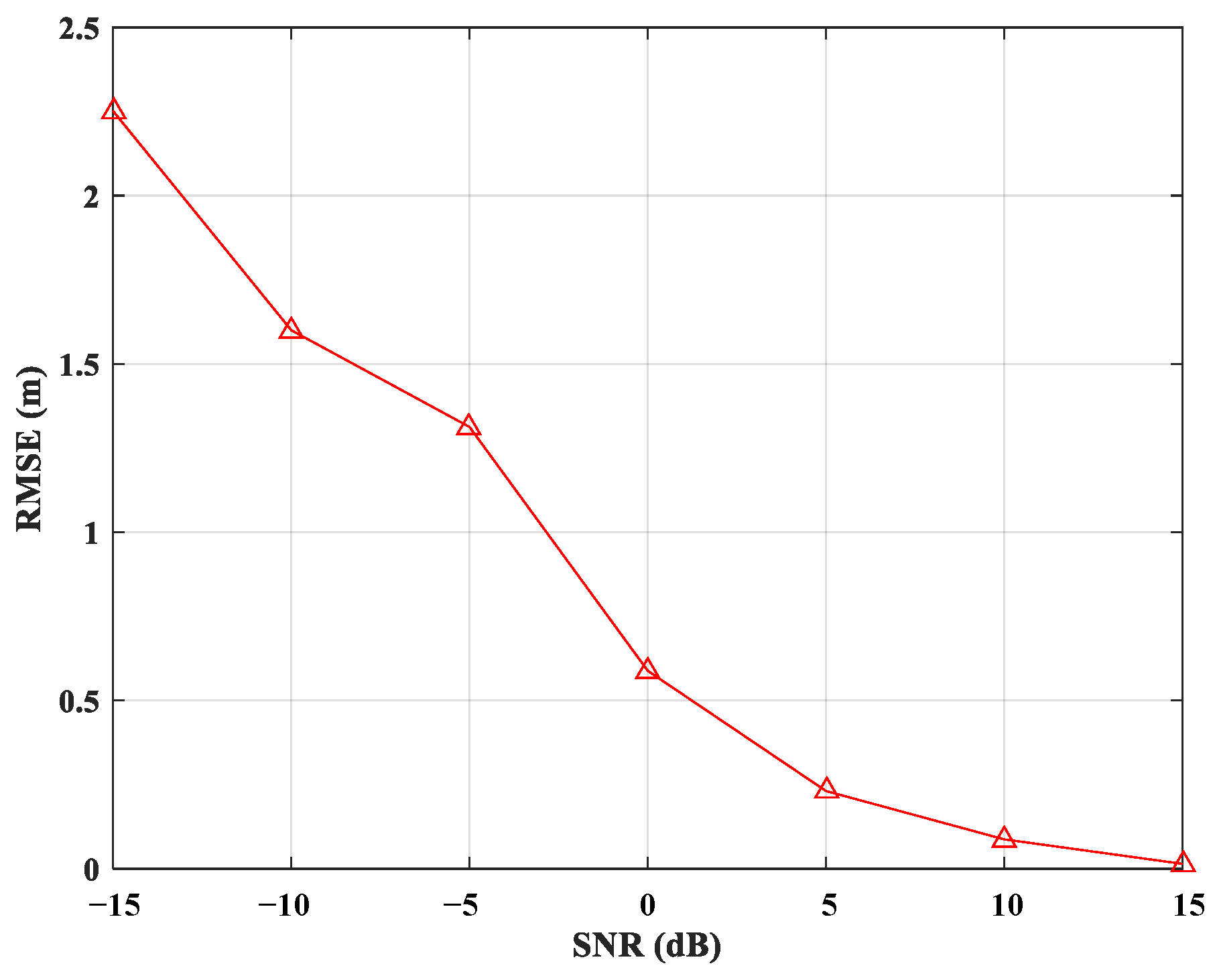 Sensors 25 00631 g007