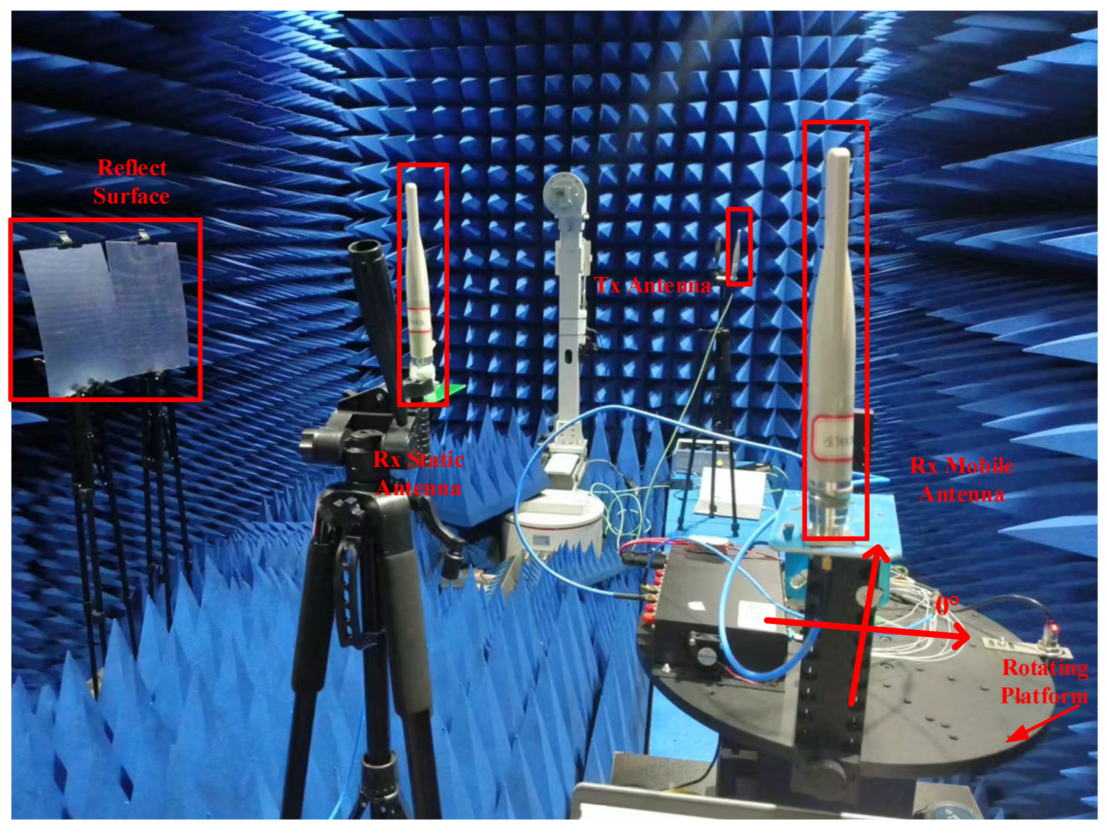 Sensors 25 00631 g010